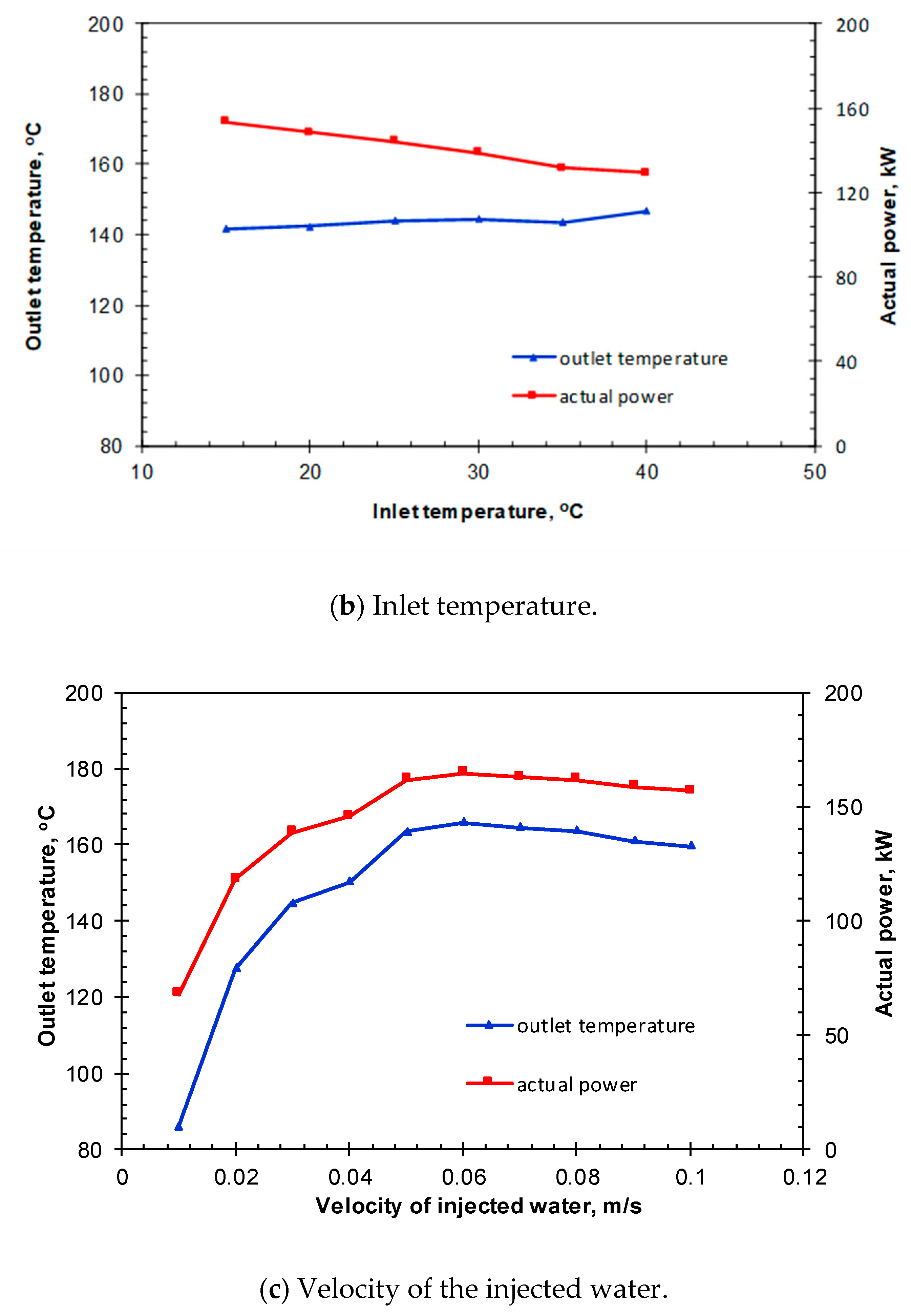 Energies 12 04476 g015b
