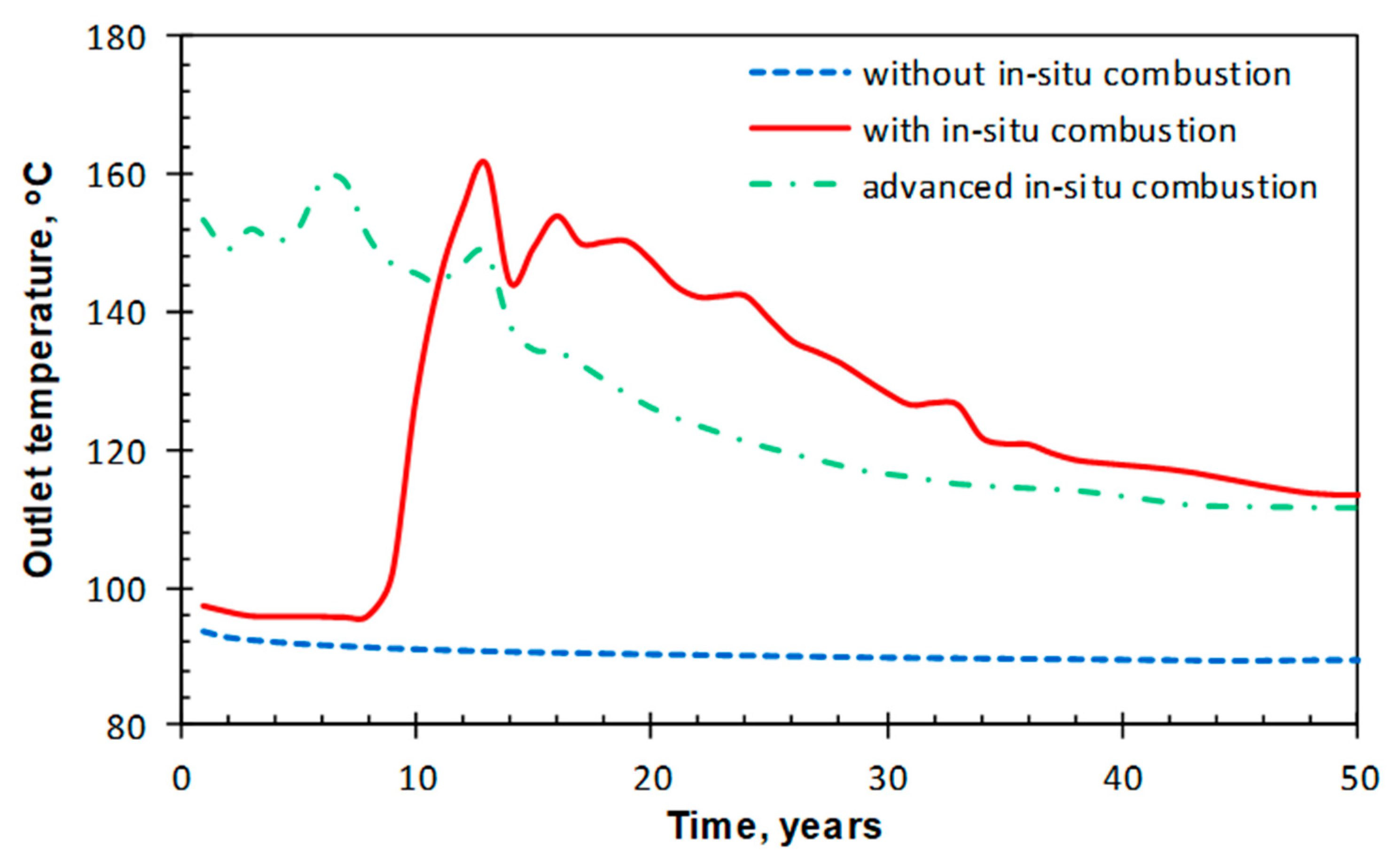Energies 12 04476 g016