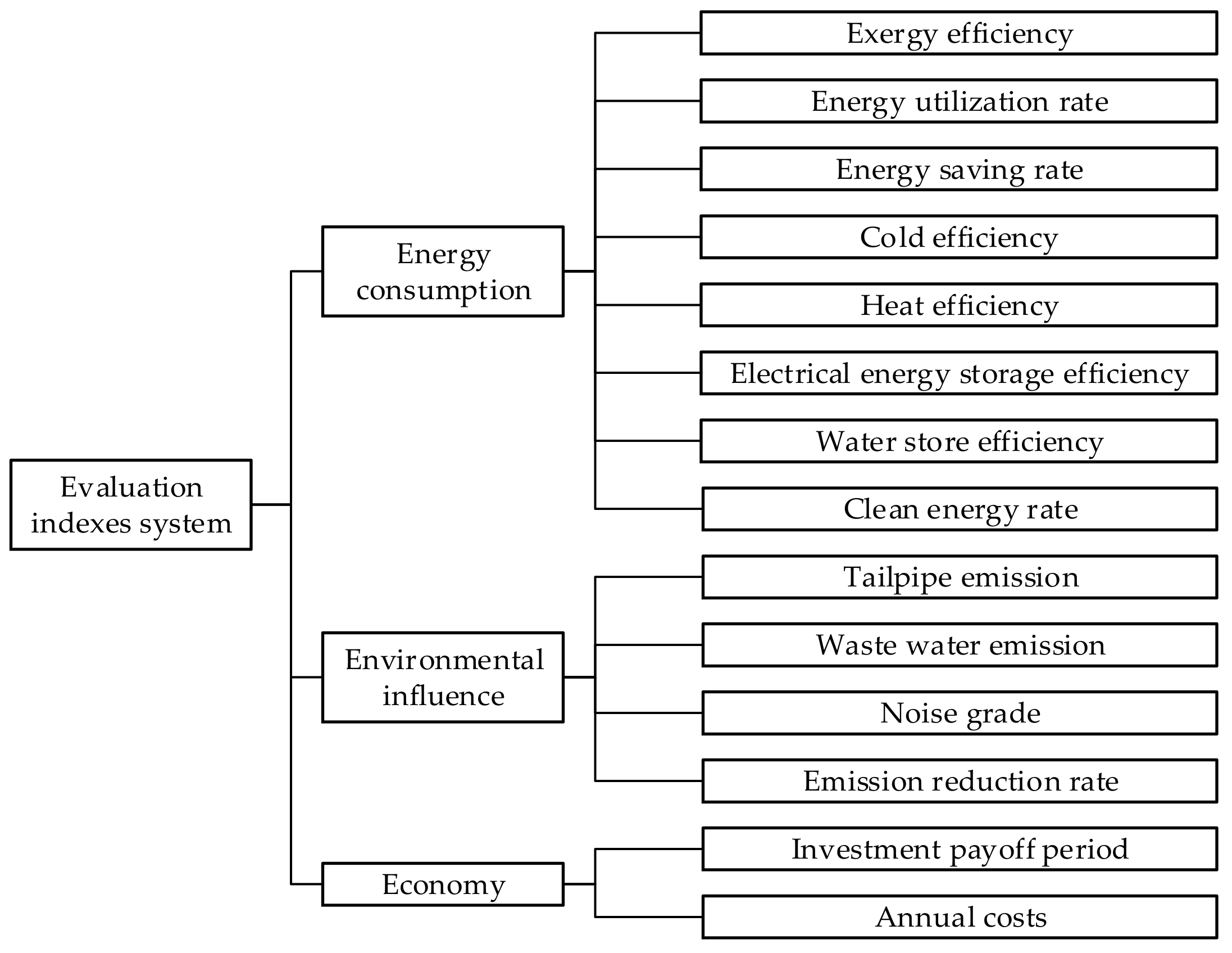 Energies 12 04491 g001