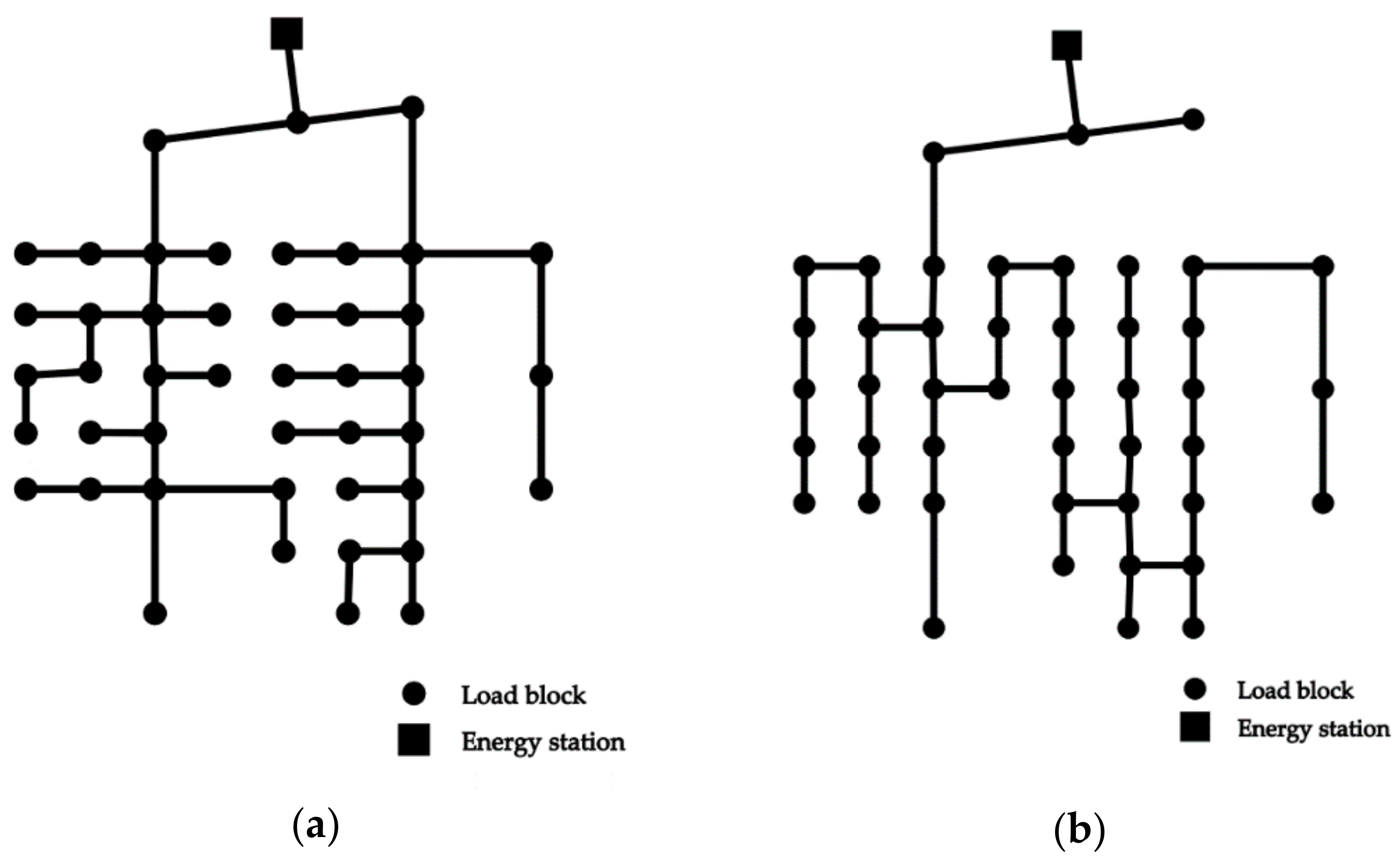 Energies 12 04491 g003