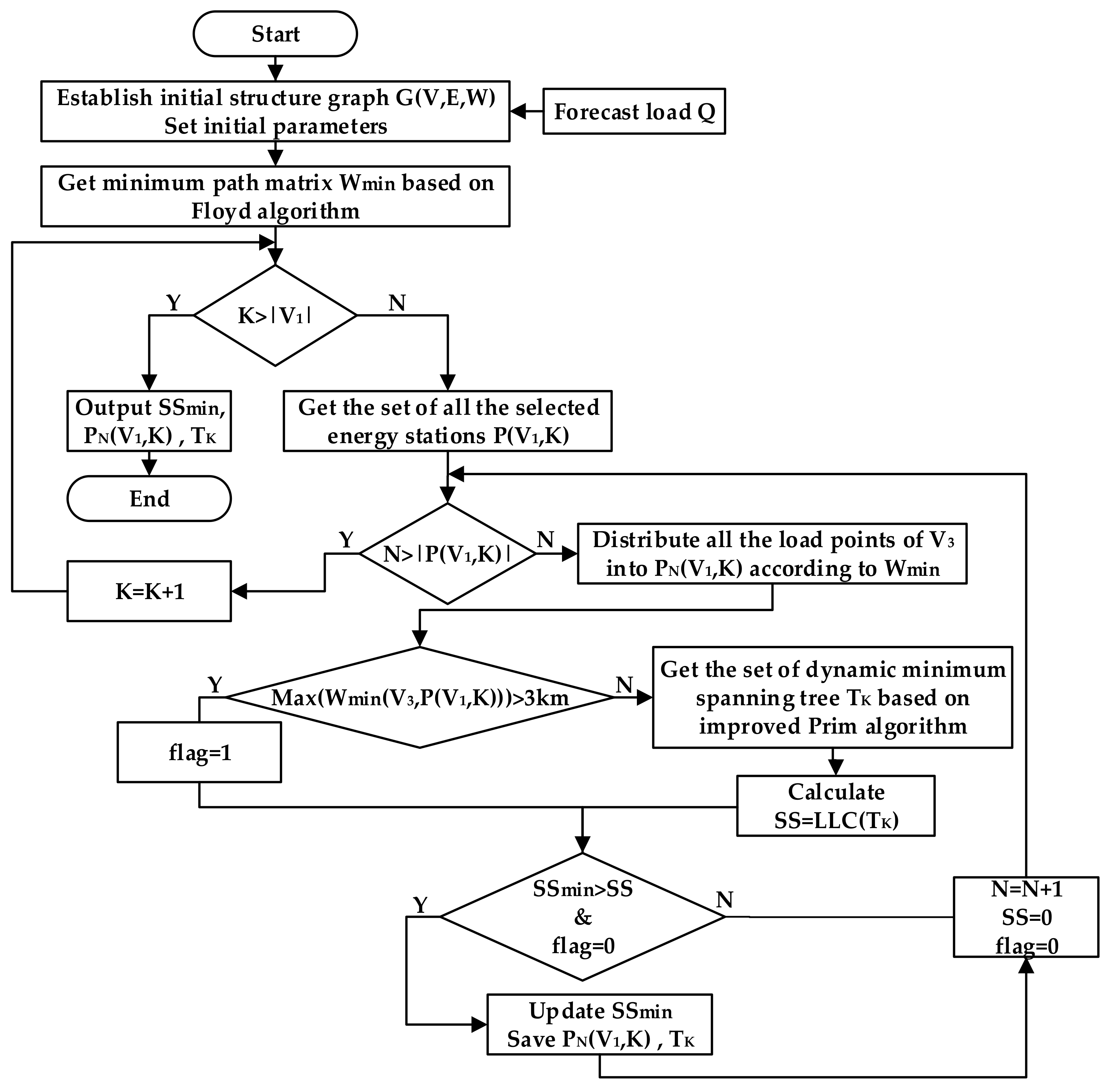 Energies 12 04491 g004