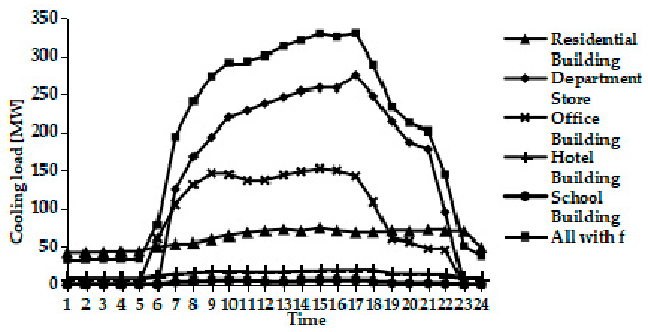 Energies 12 04491 g006