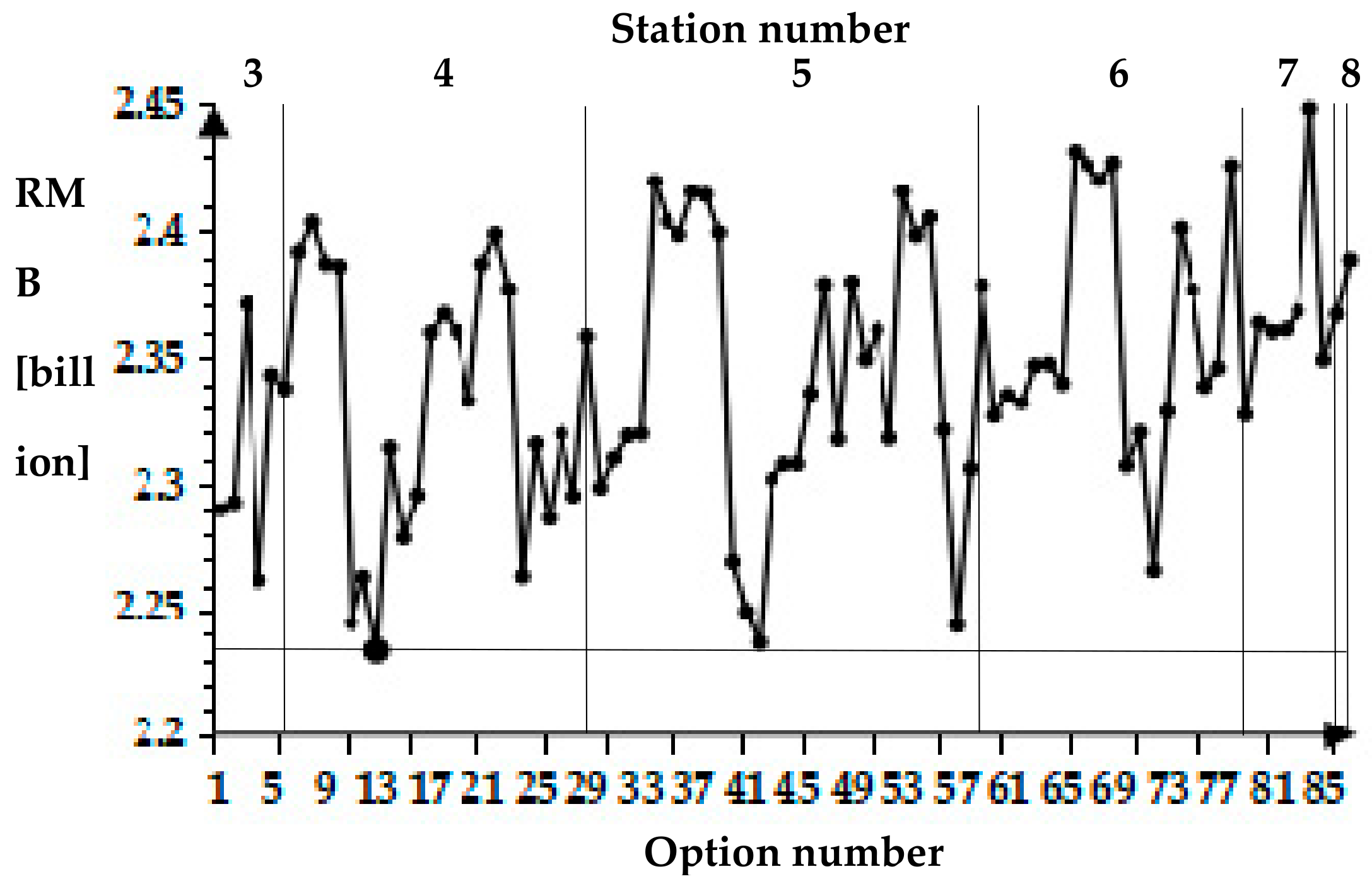 Energies 12 04491 g008