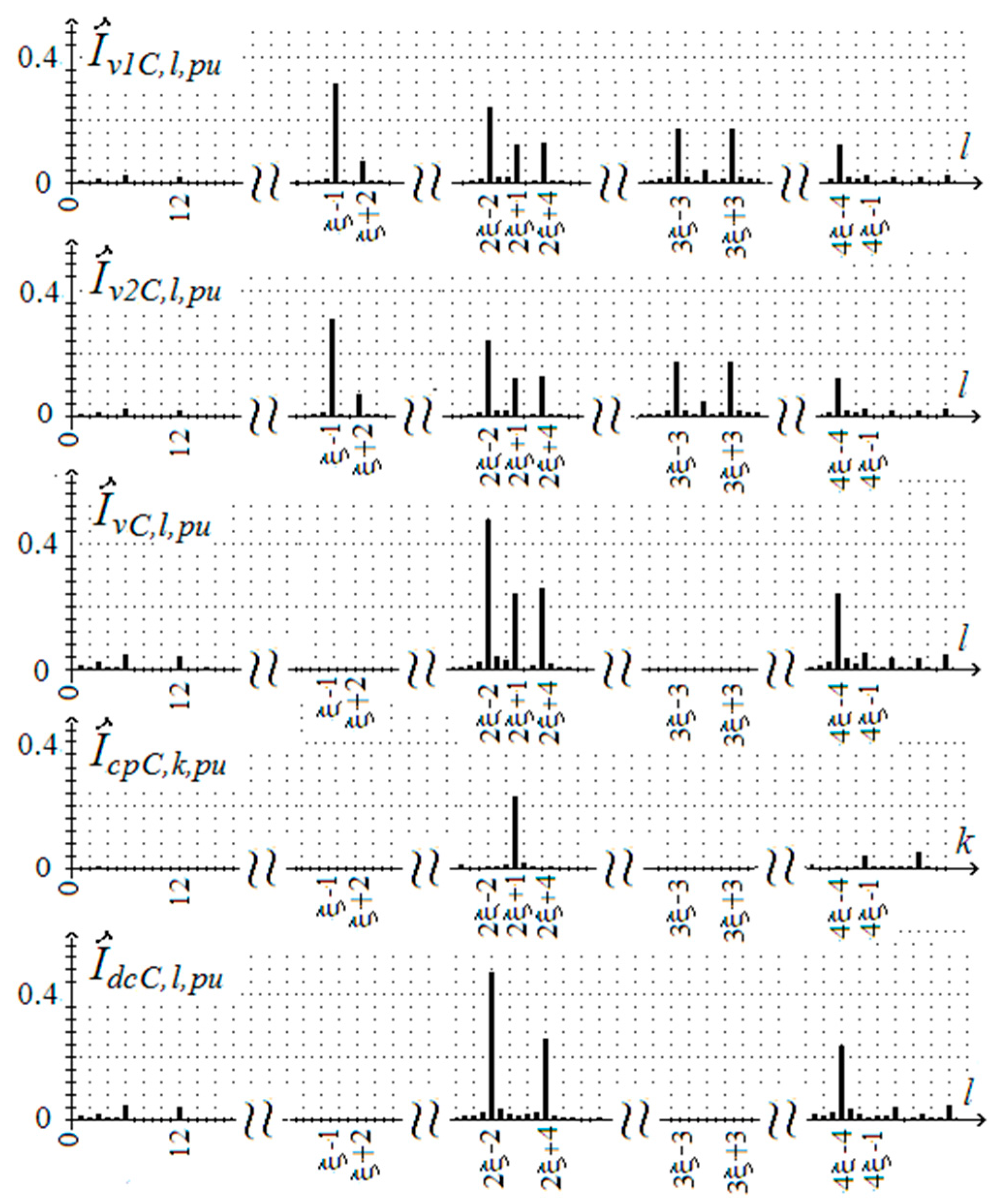 Energies 12 04493 g007