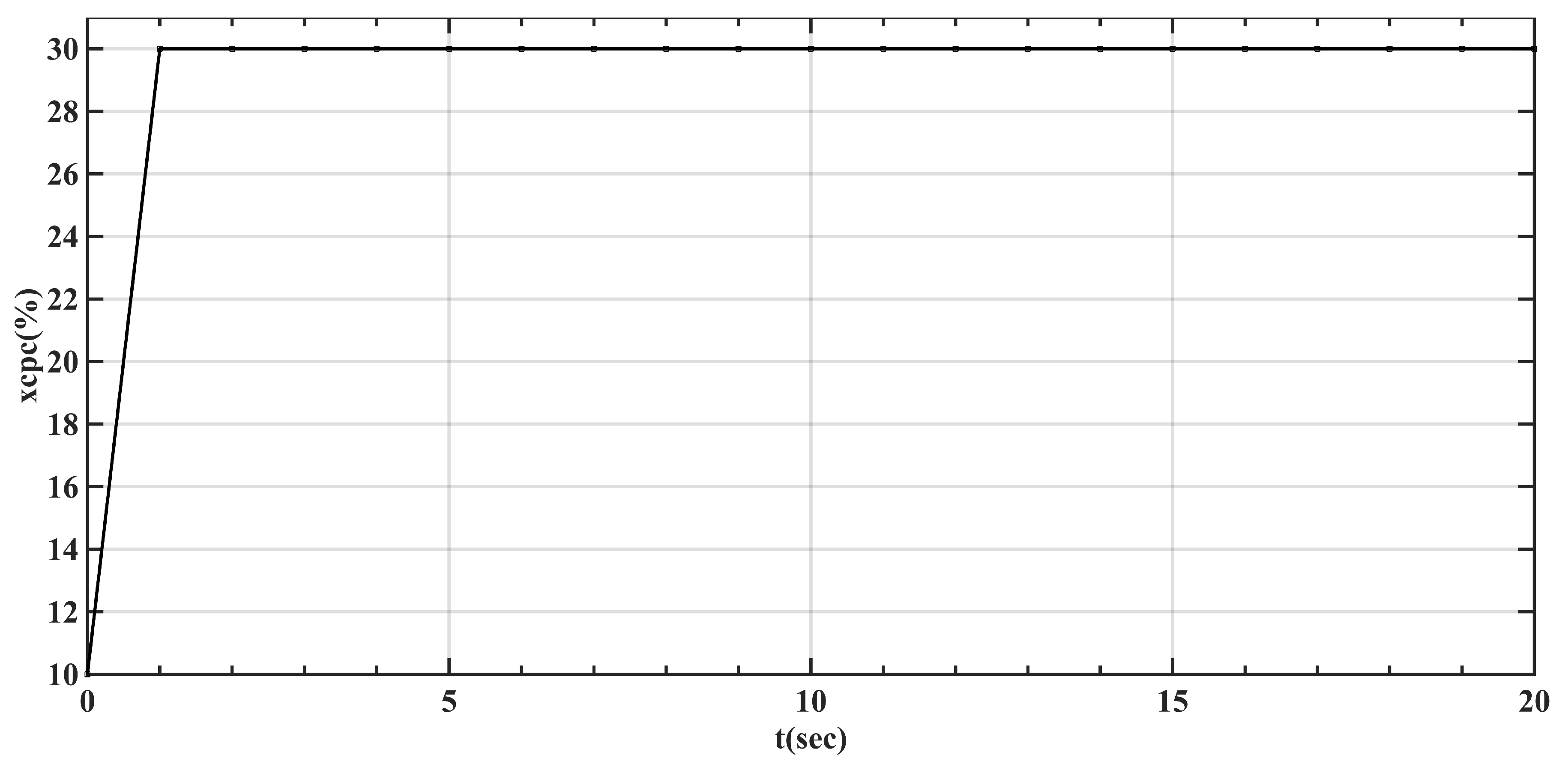 Energies 12 04496 g005