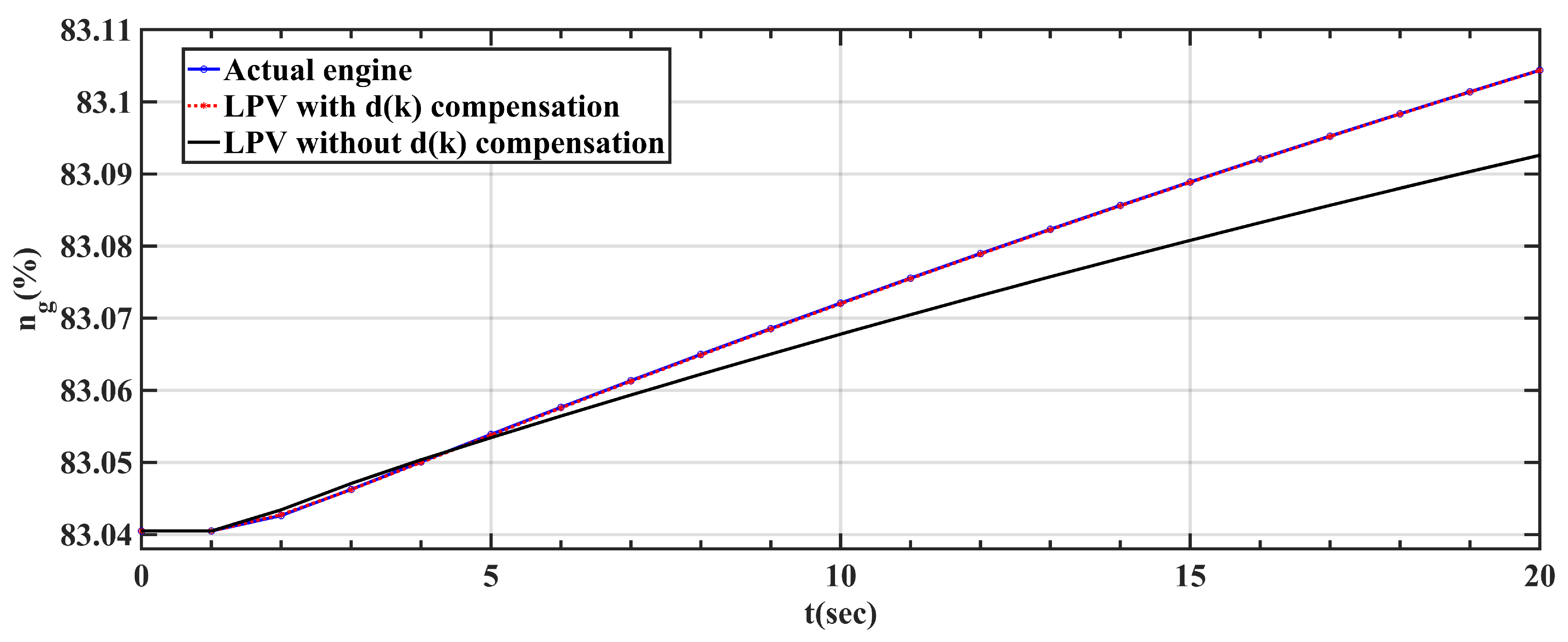 Energies 12 04496 g006