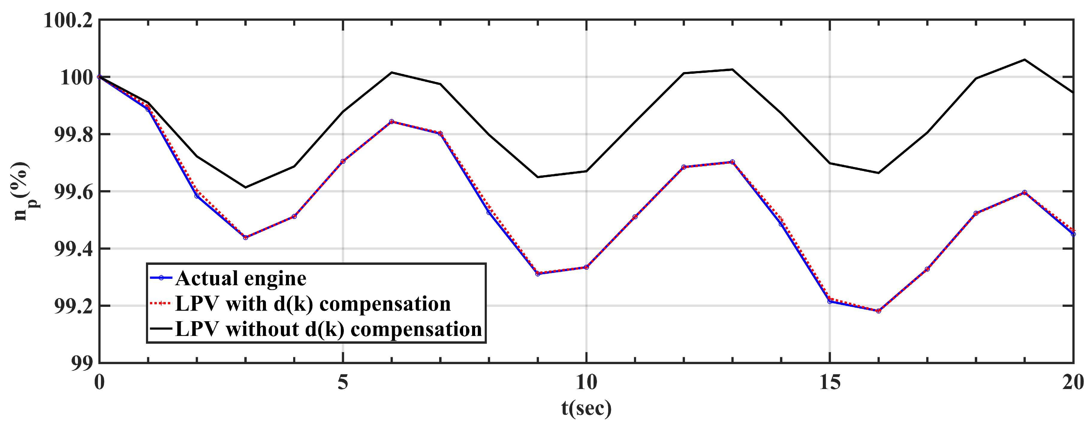 Energies 12 04496 g012