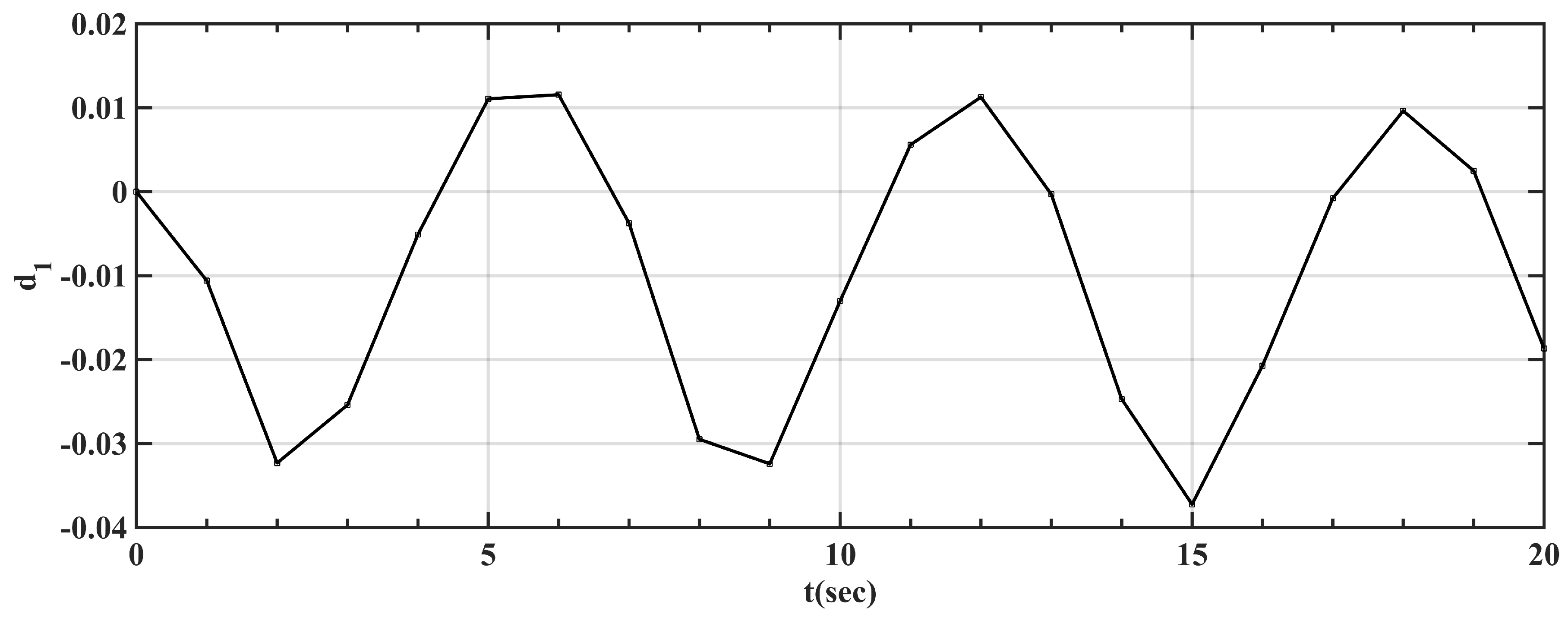 Energies 12 04496 g013