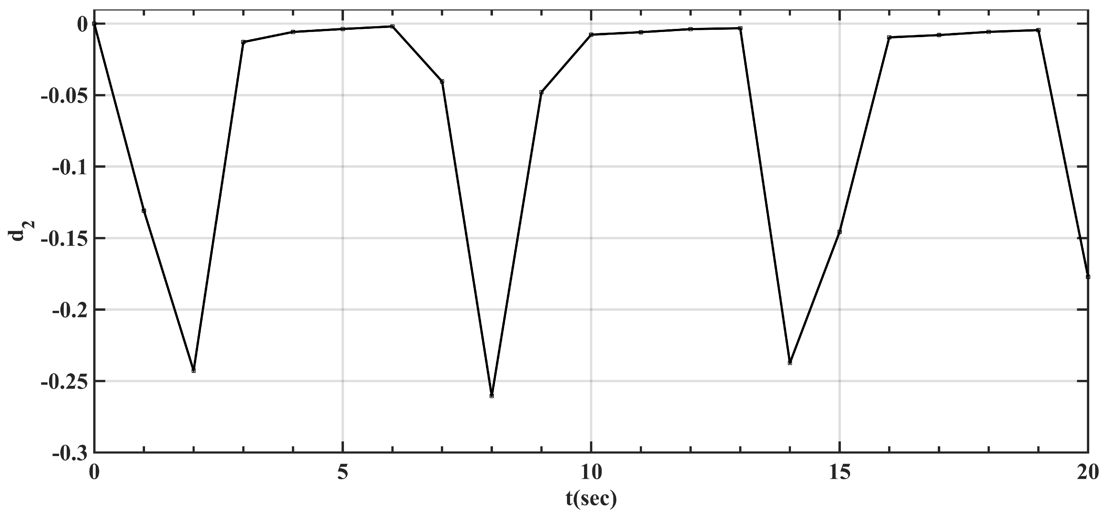 Energies 12 04496 g014