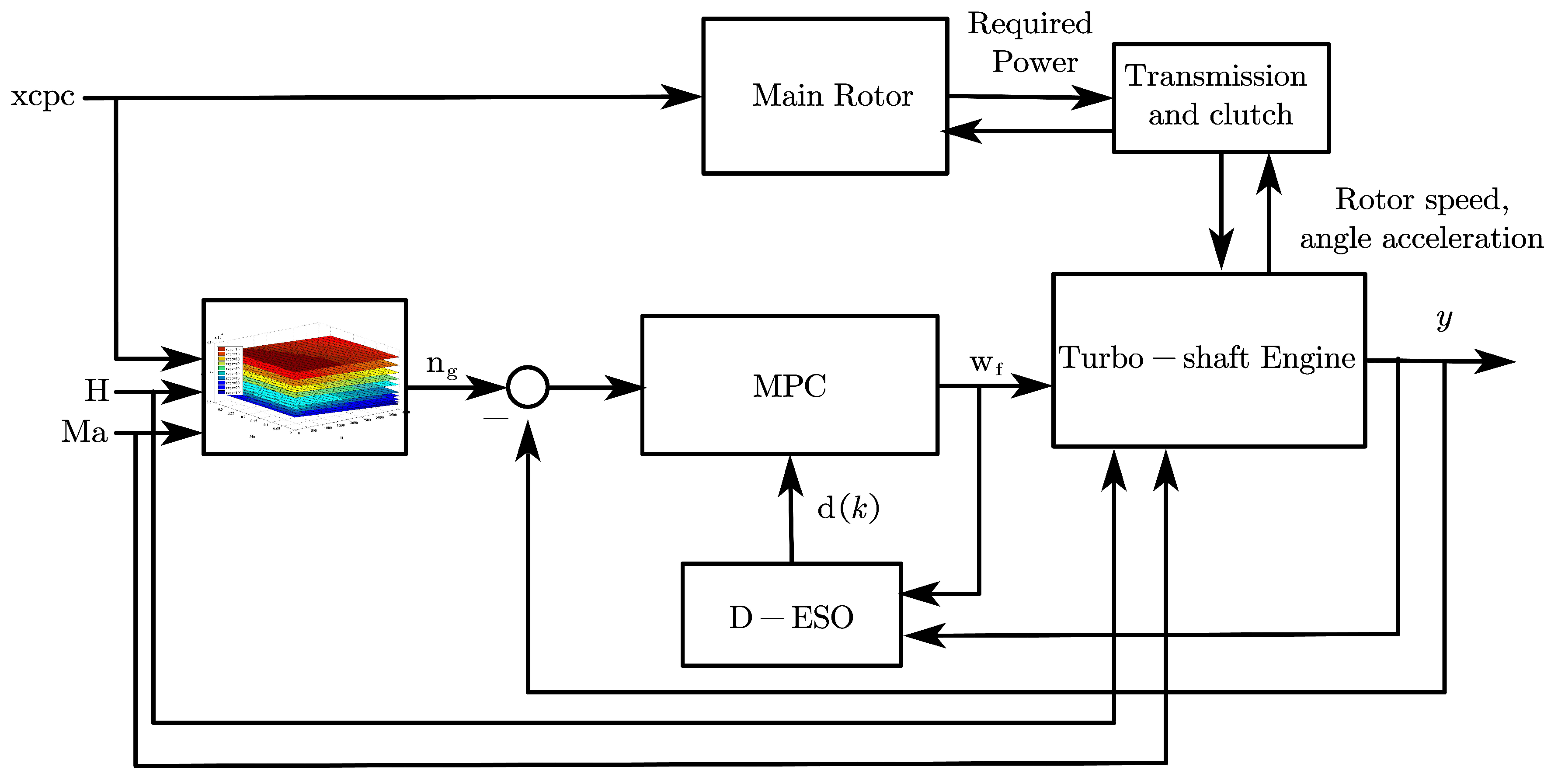 Energies 12 04496 g015
