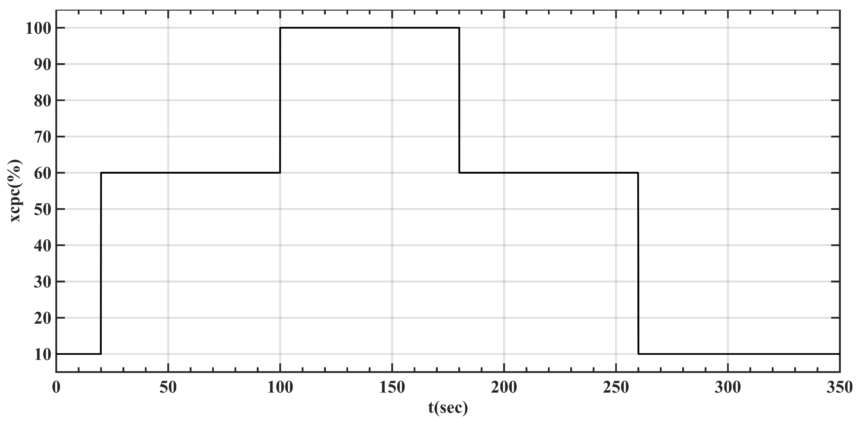 Energies 12 04496 g019