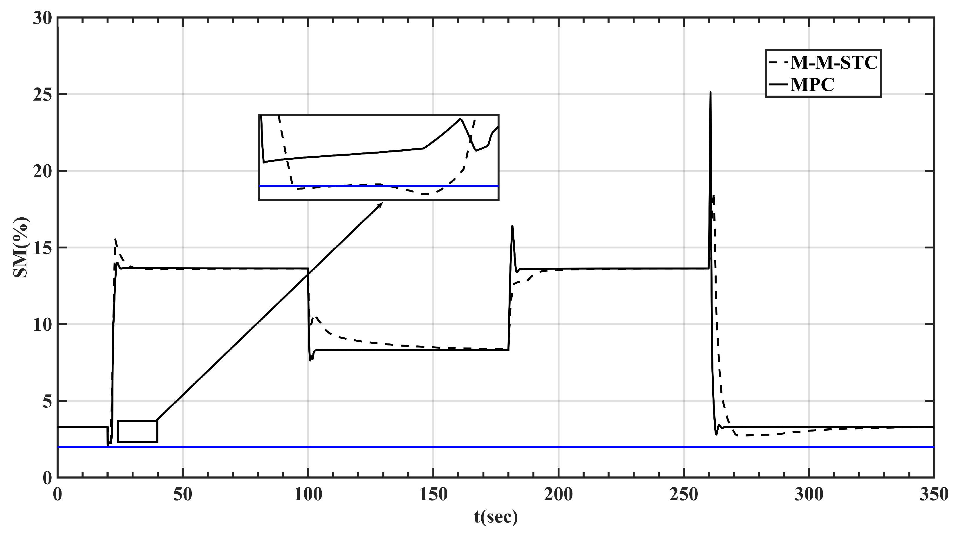 Energies 12 04496 g022