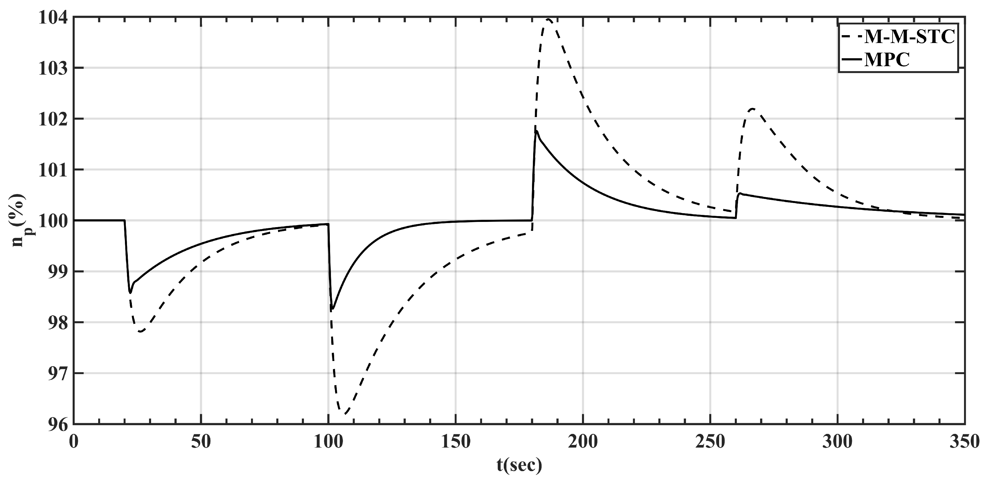 Energies 12 04496 g024