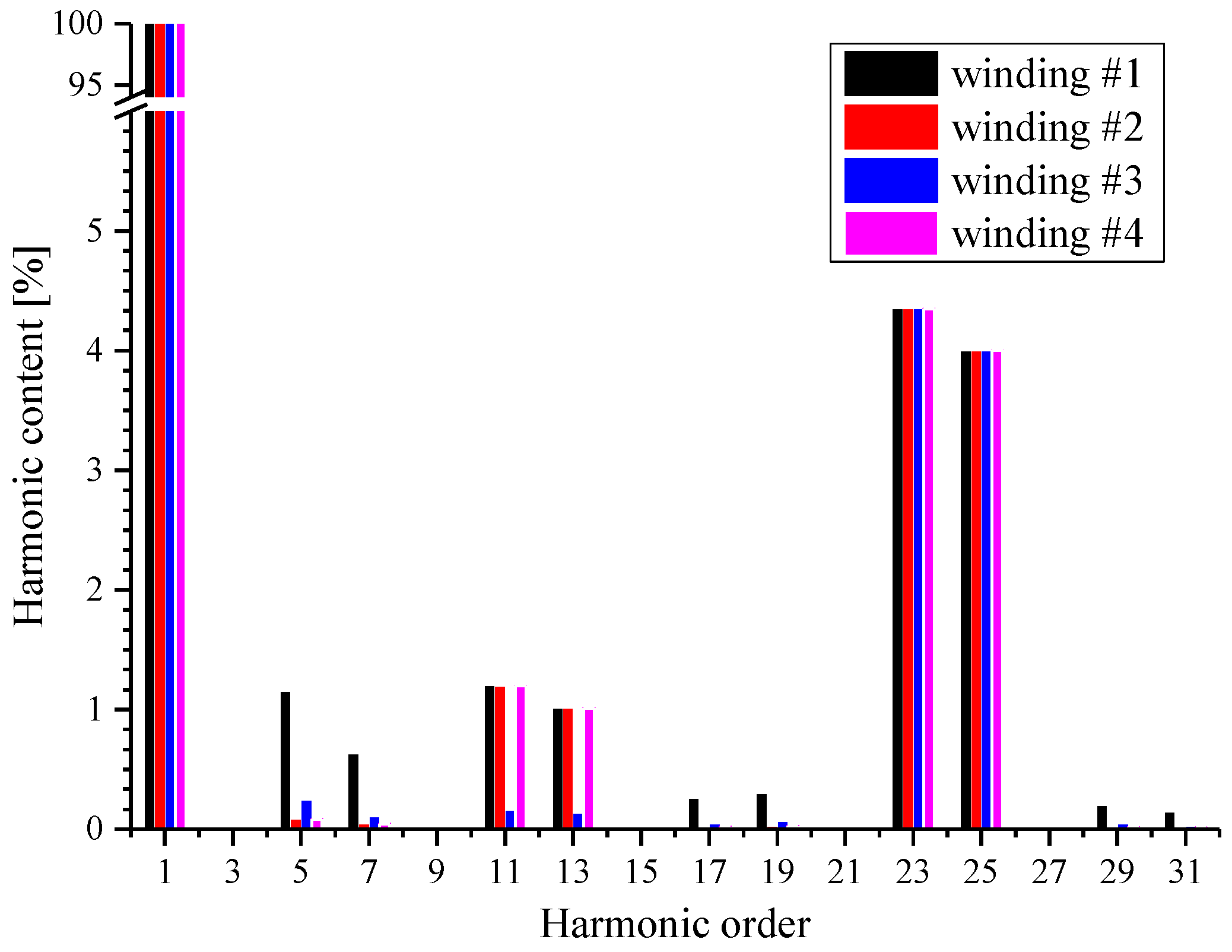 Energies 12 04497 g006