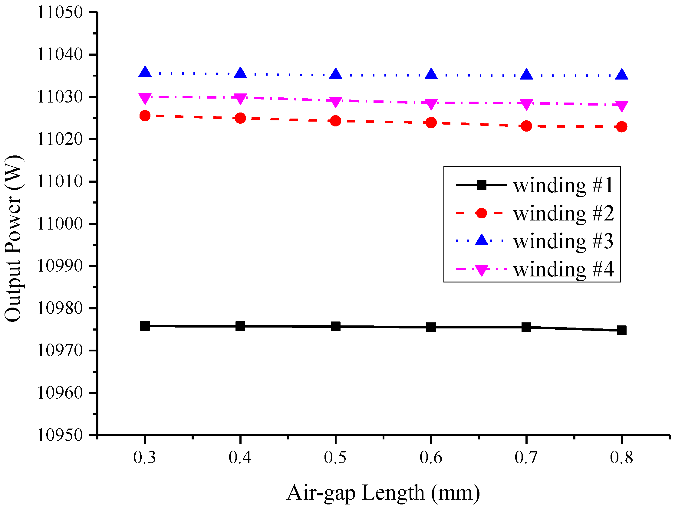 Energies 12 04497 g007