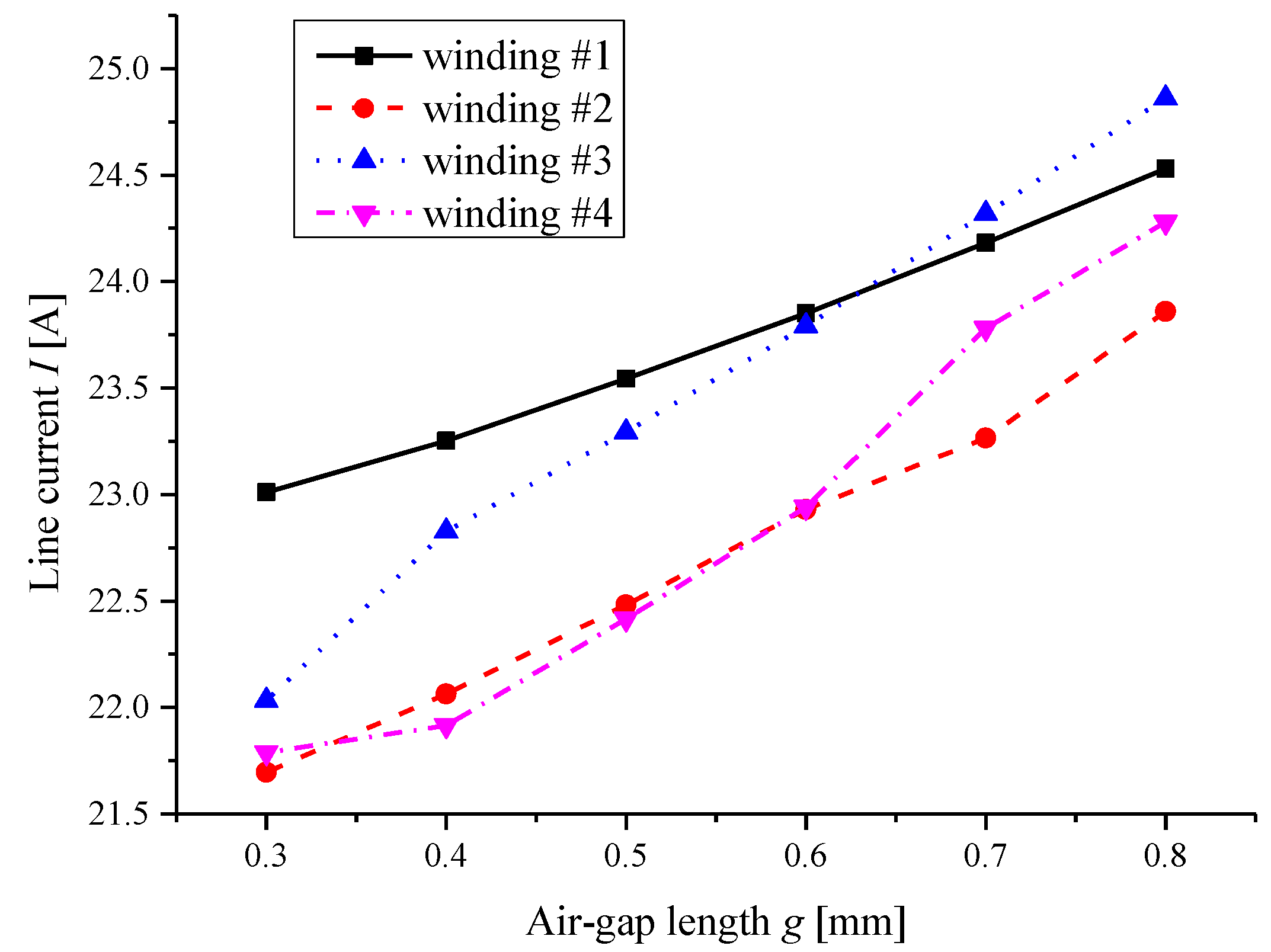 Energies 12 04497 g009