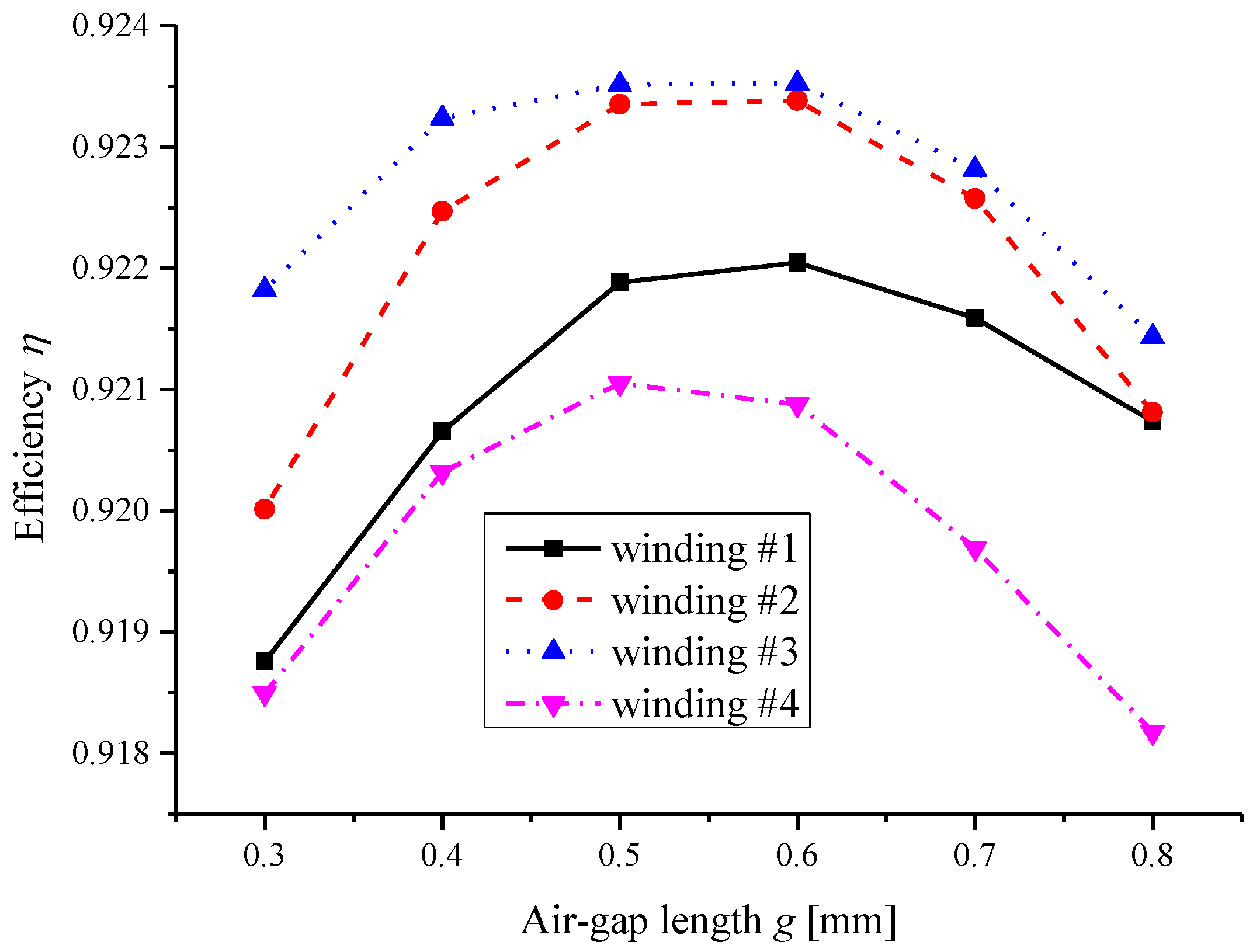 Energies 12 04497 g010