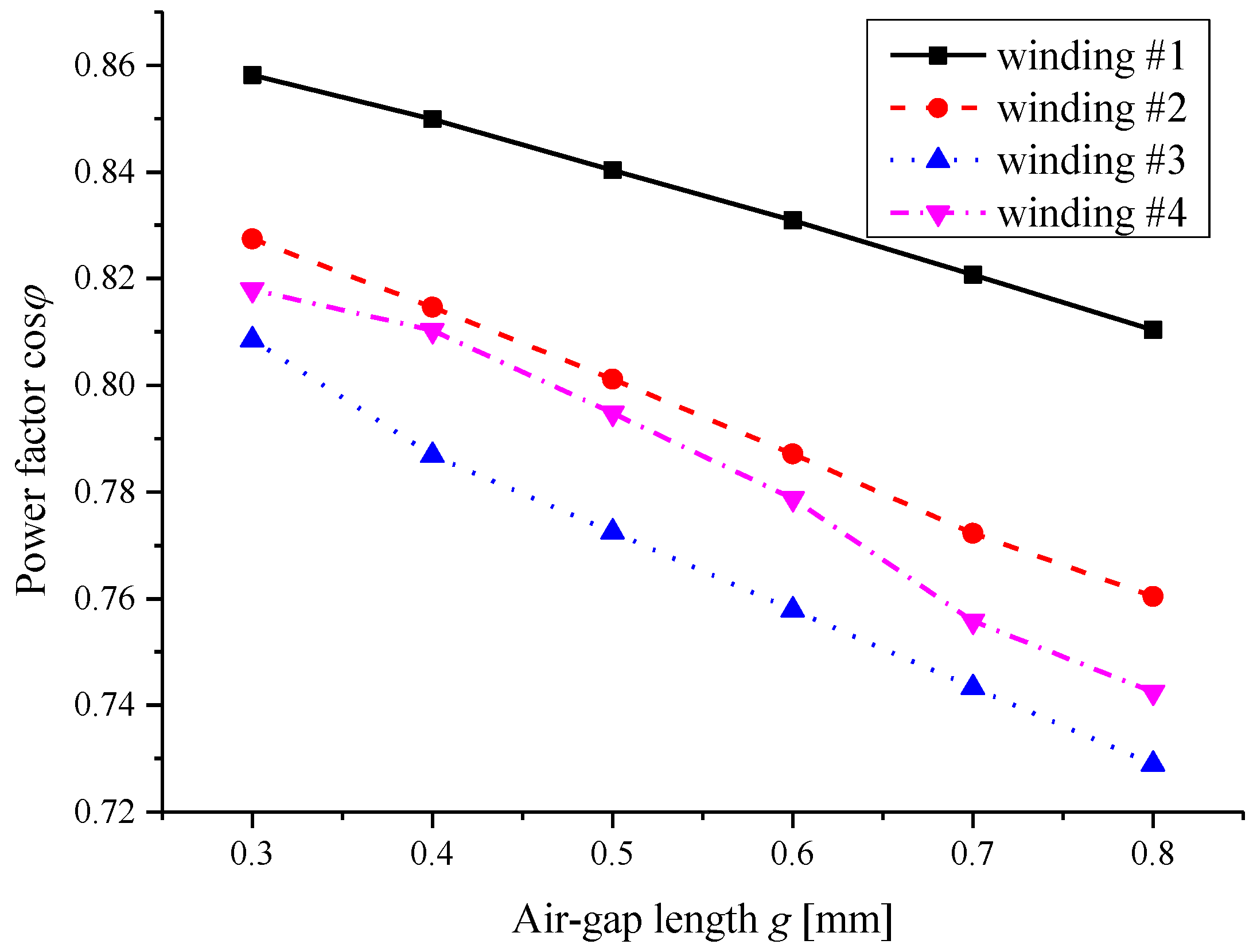 Energies 12 04497 g011