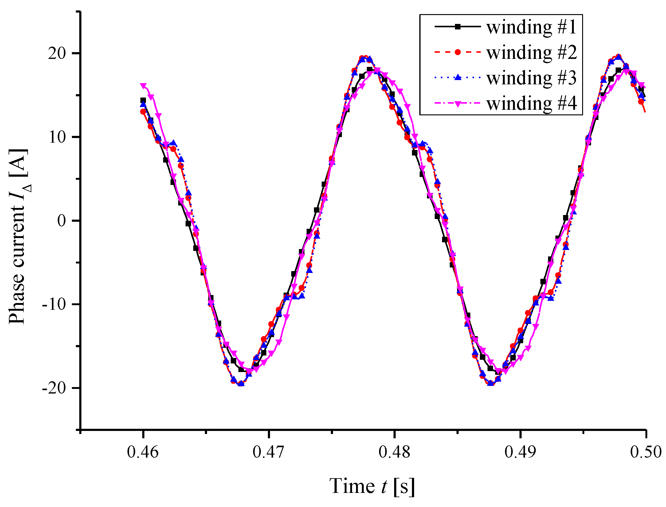Energies 12 04497 g012