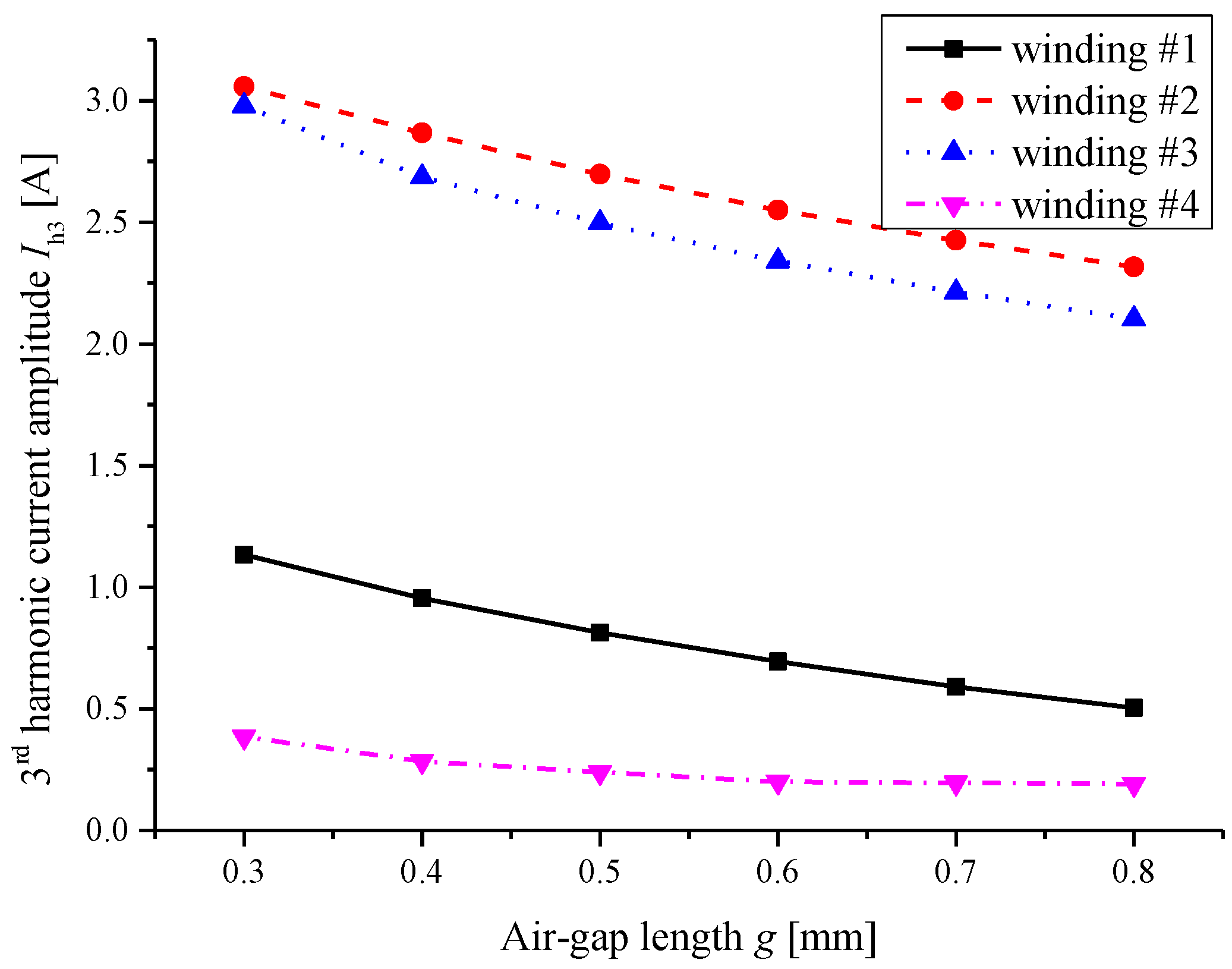 Energies 12 04497 g013