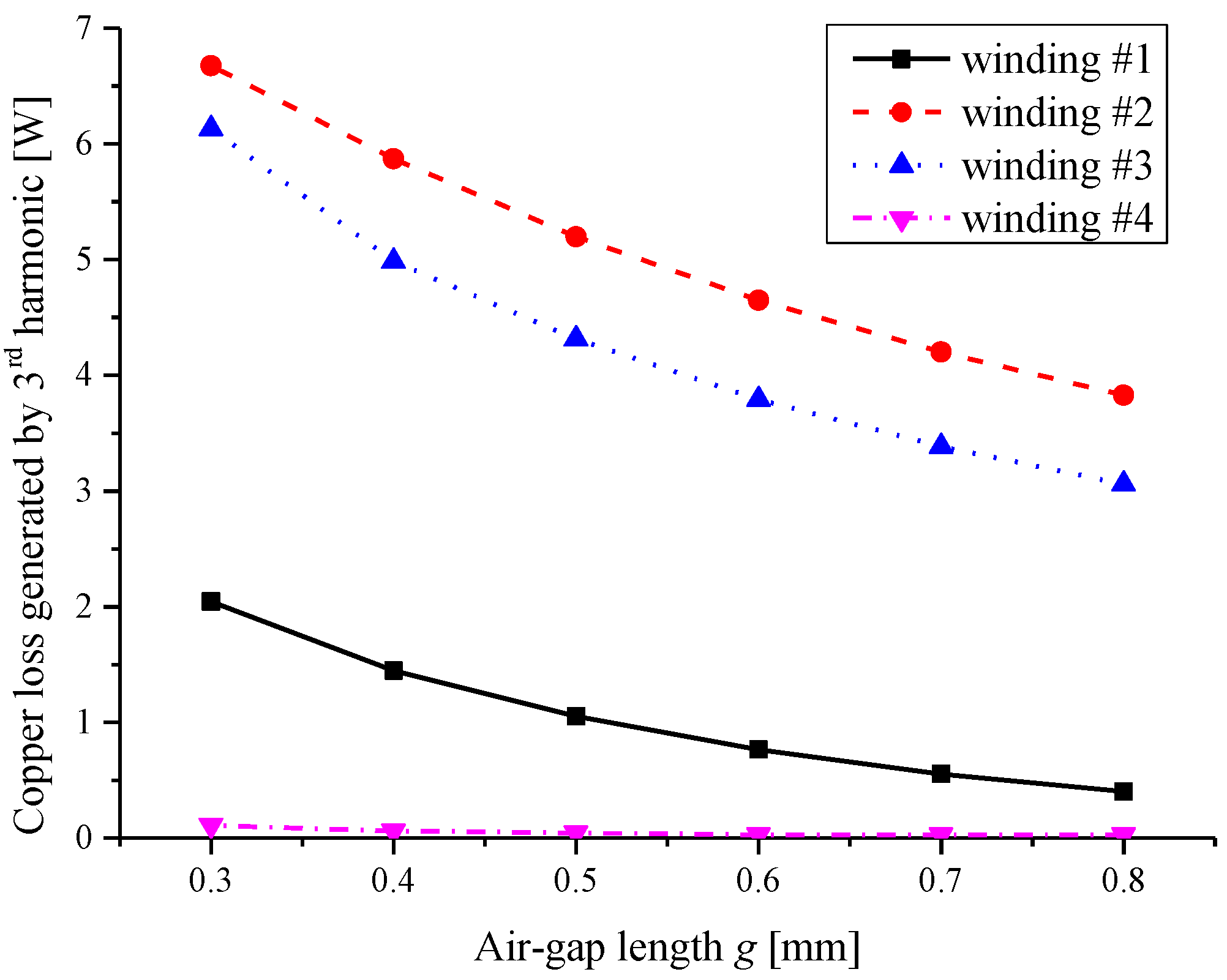 Energies 12 04497 g014