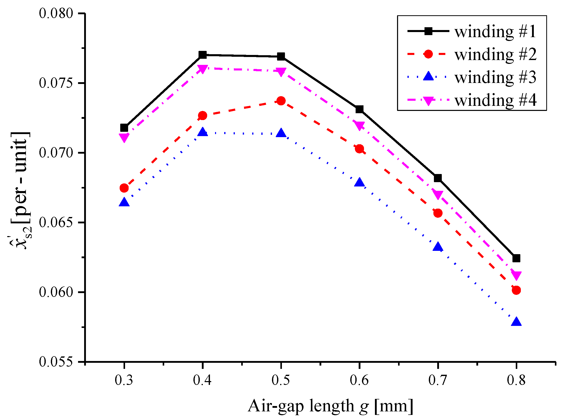 Energies 12 04497 g018