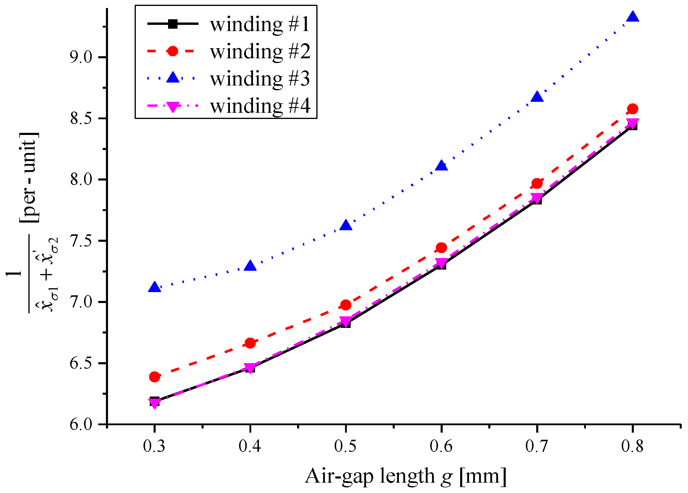 Energies 12 04497 g019