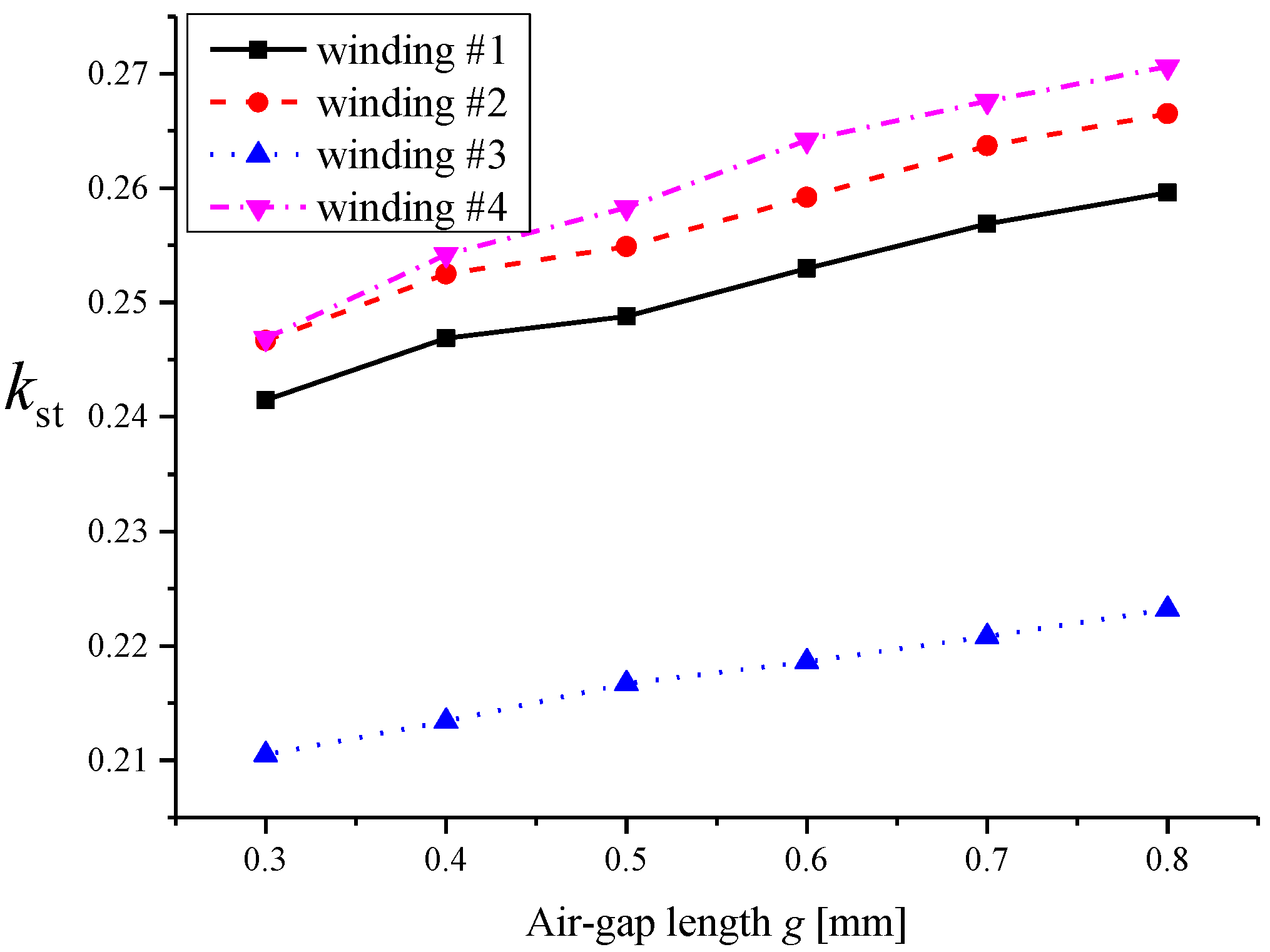 Energies 12 04497 g020