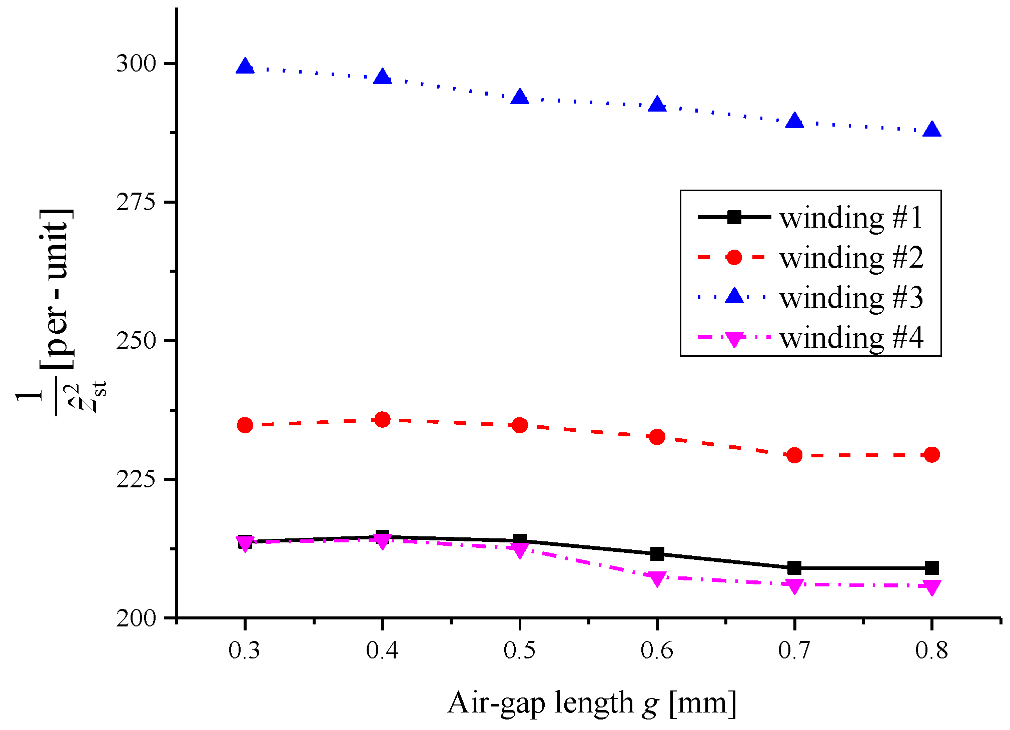 Energies 12 04497 g021