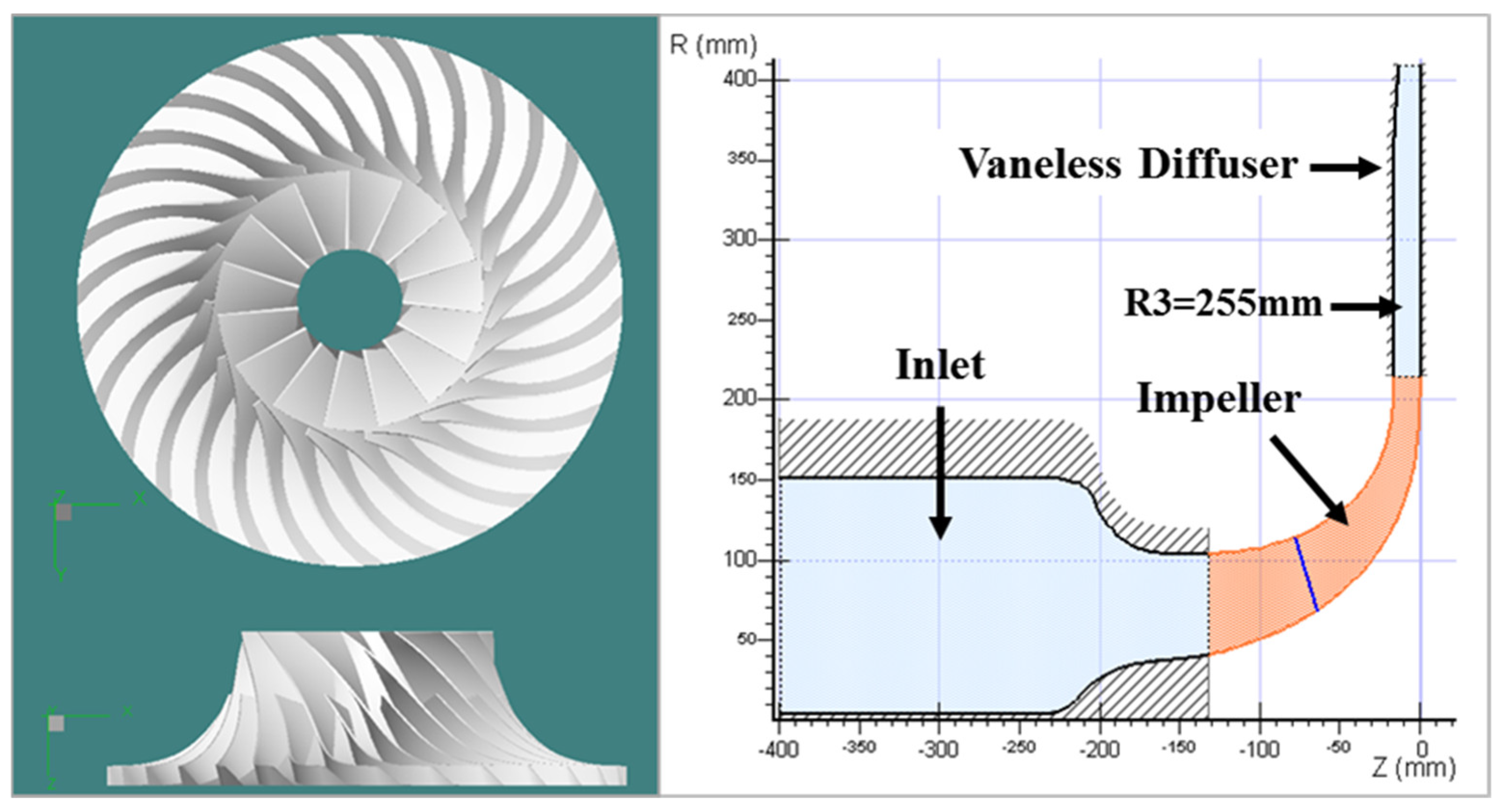 Energies | Free Full-Text | Influences of the Flow Cut and Axial Lift of  the Impeller on the Aerodynamic Performance of a Transonic Centrifugal  Compressor | HTML