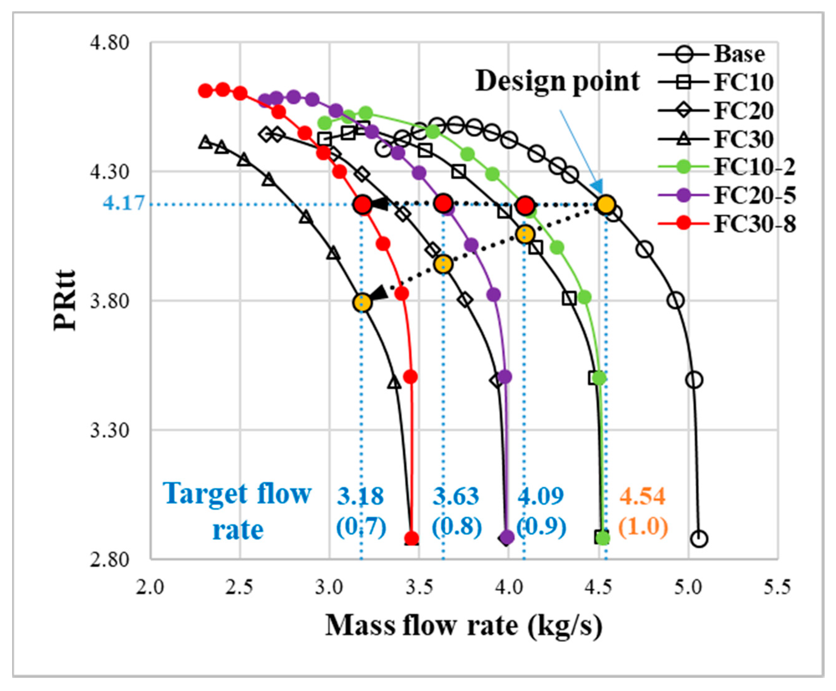 point by point method centrifugal impeller design