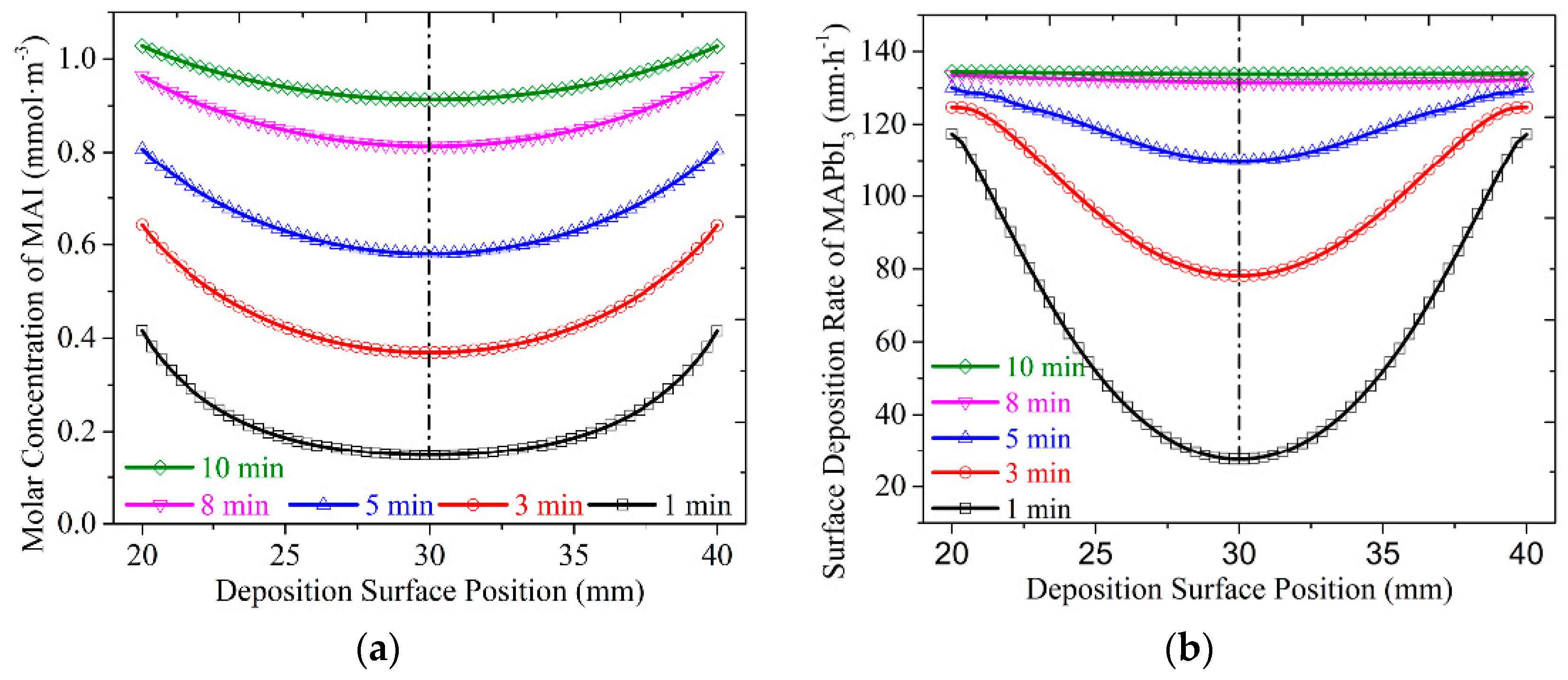 Energies 12 04508 g004