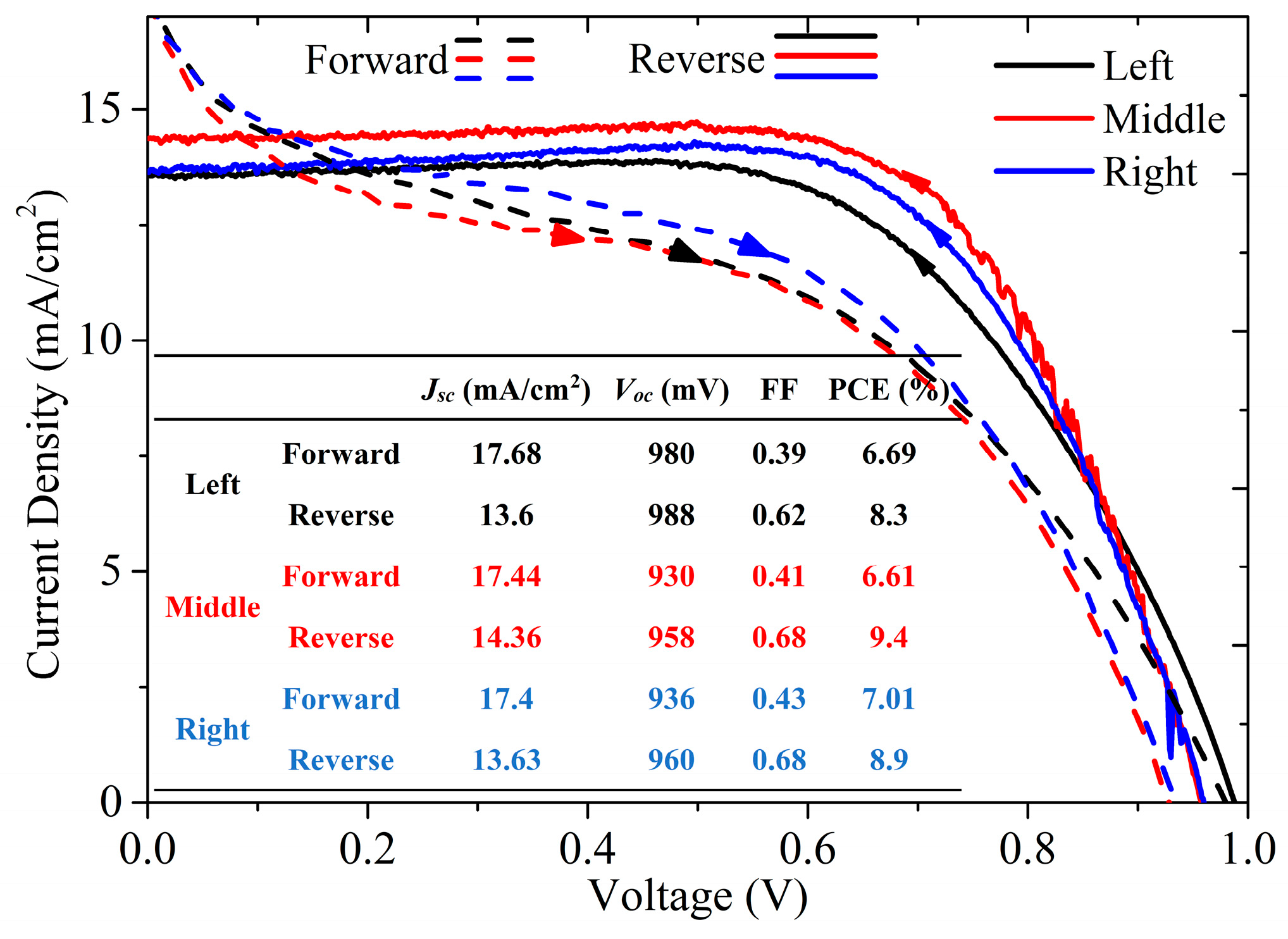 Energies 12 04508 g007