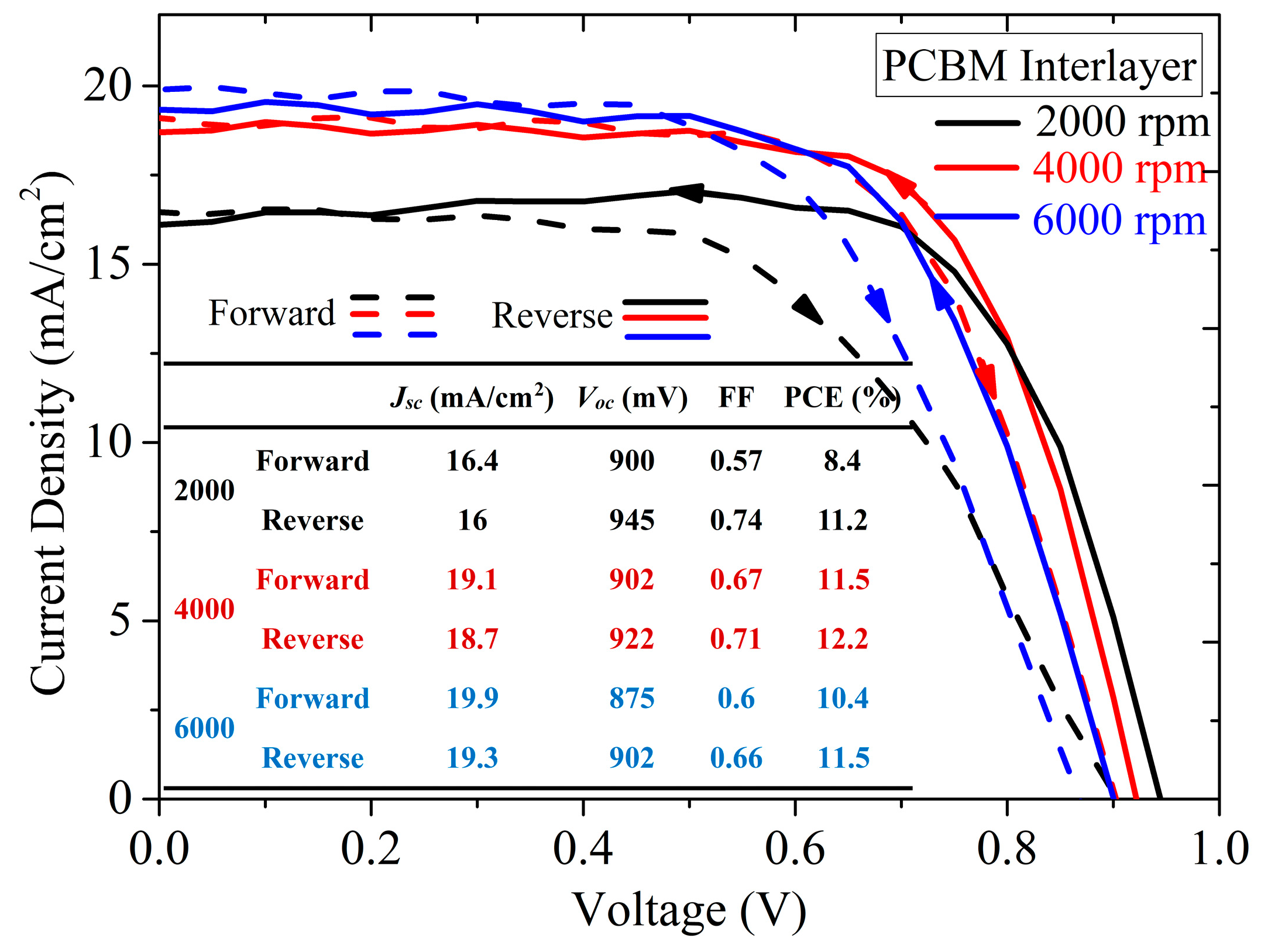 Energies 12 04508 g010