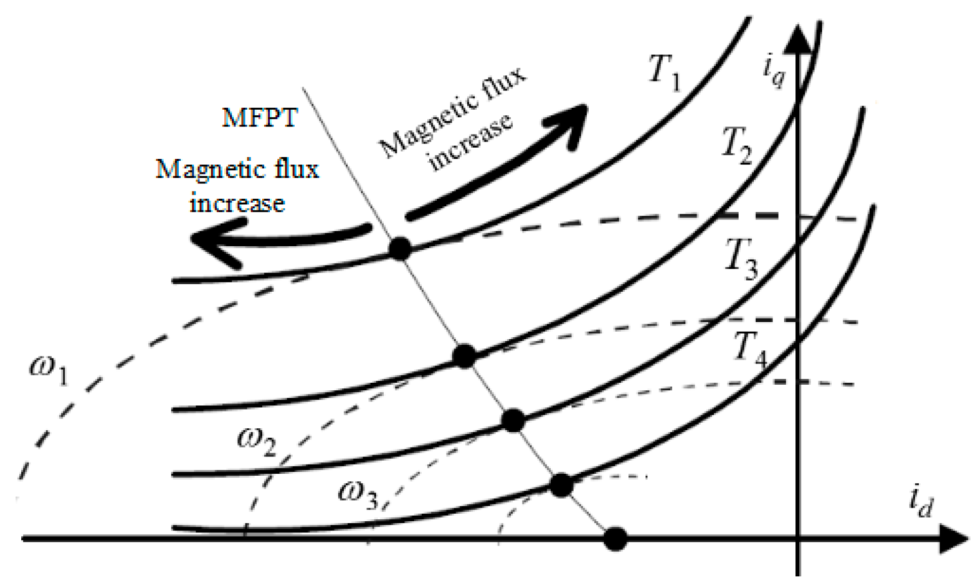 Energies 12 04526 g001
