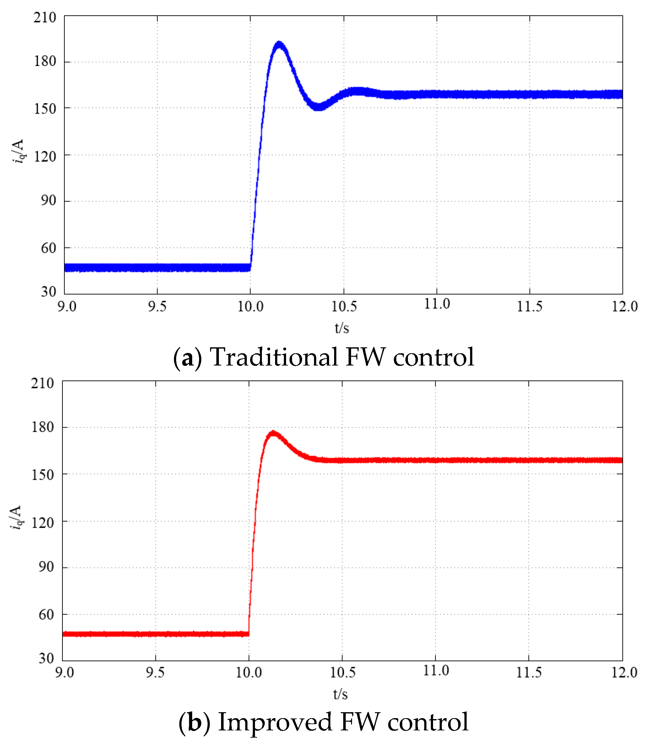Energies 12 04526 g007