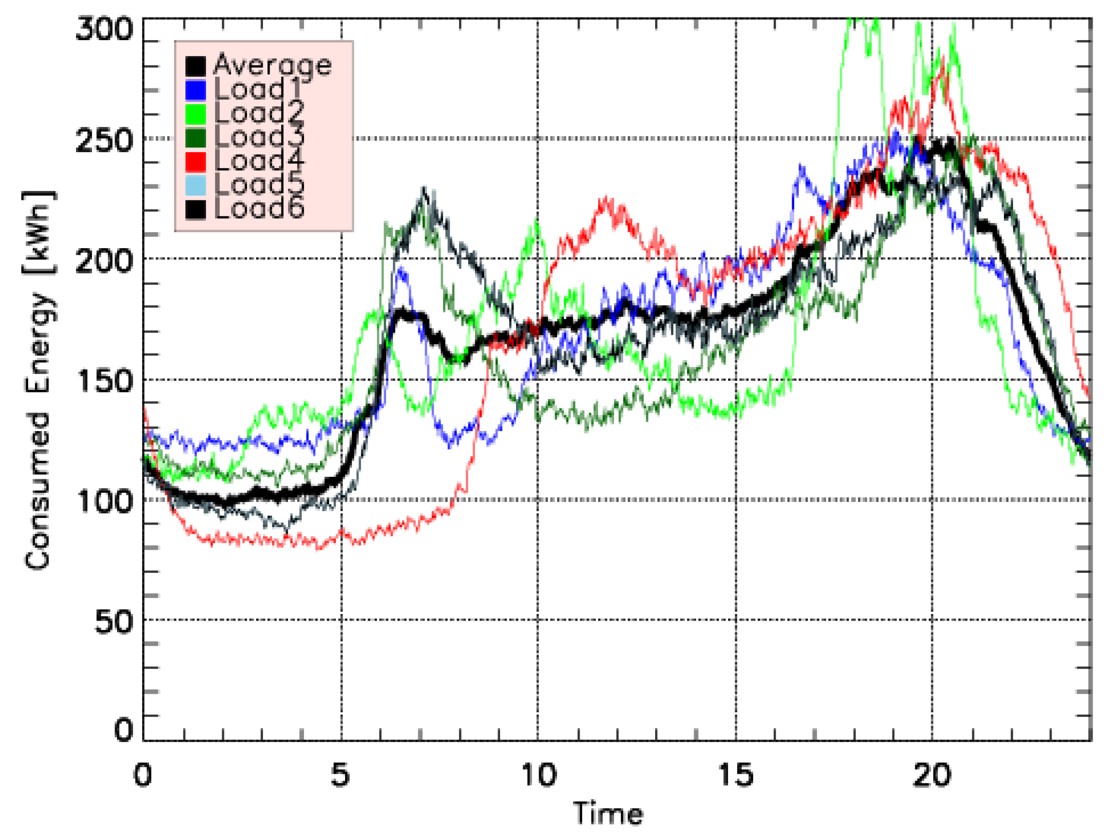 Energies 12 04528 g002 Energies 12 04528 g002