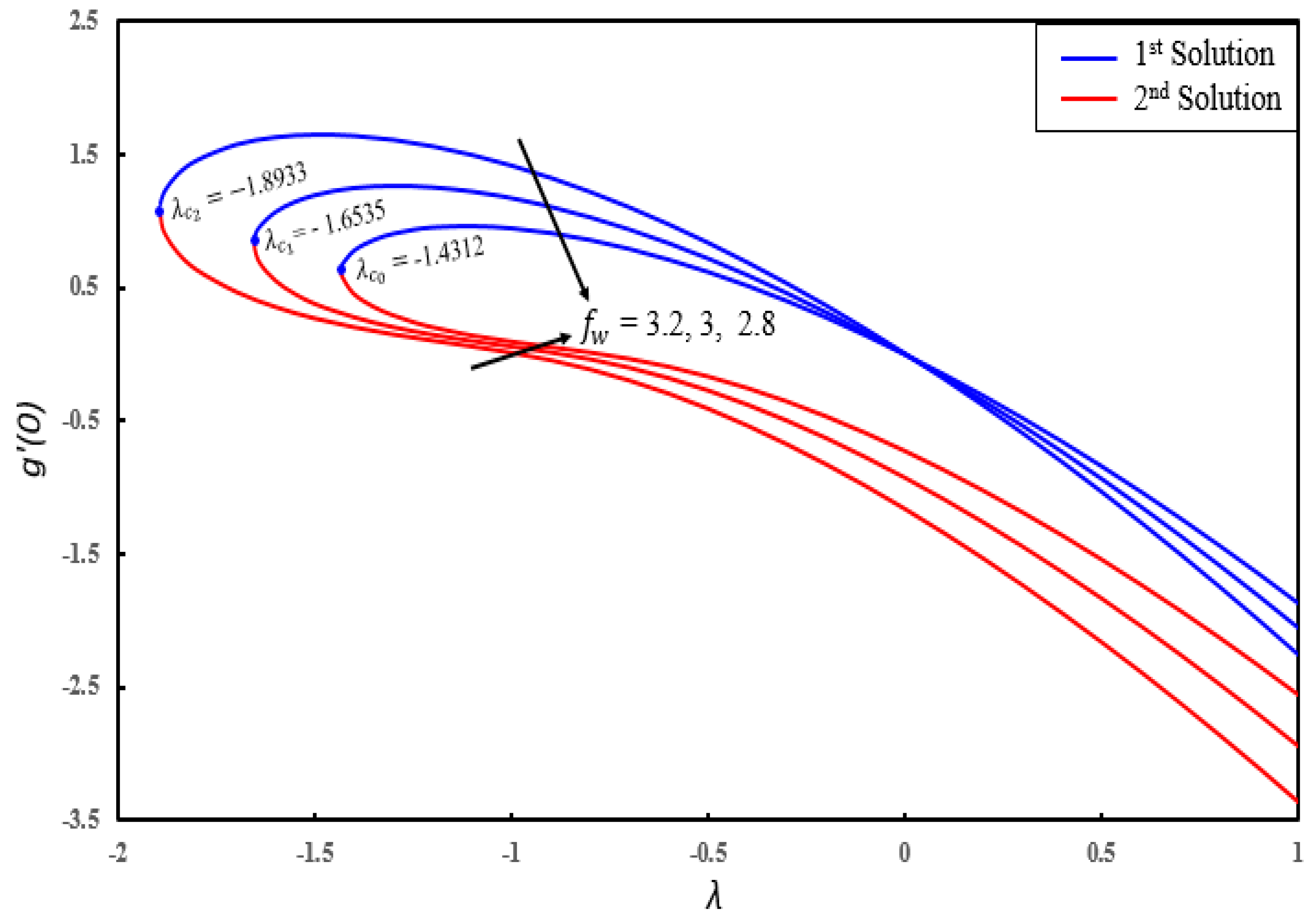 Energies 12 04529 g003