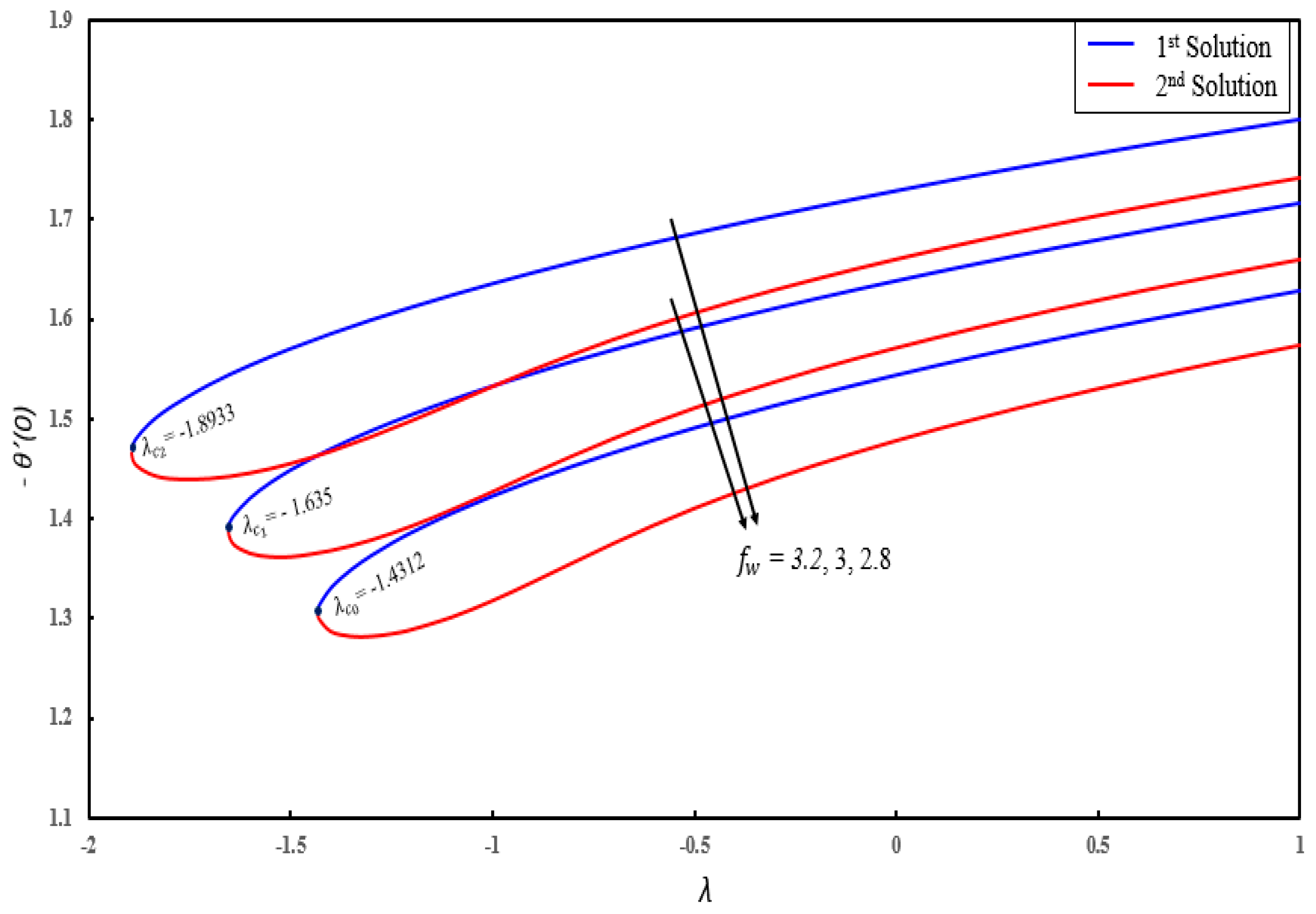 Energies 12 04529 g004
