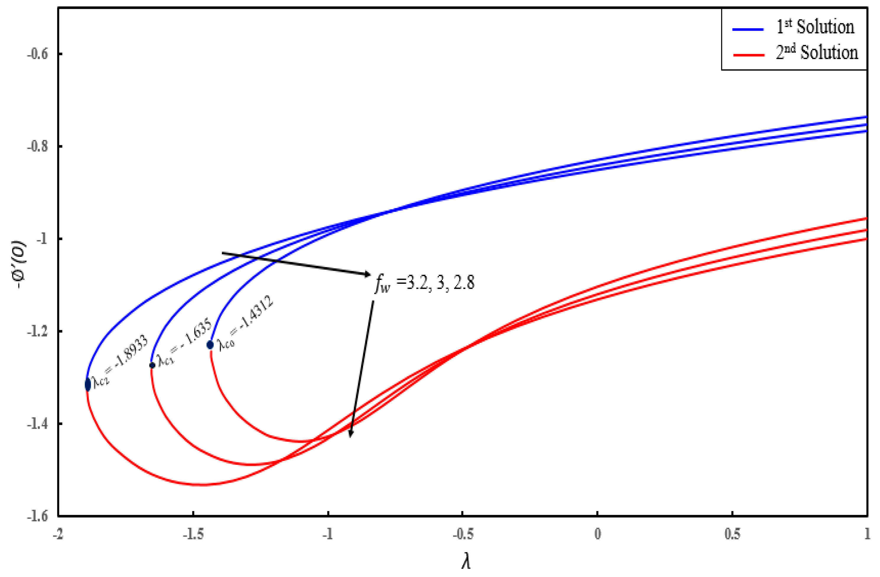 Energies 12 04529 g005