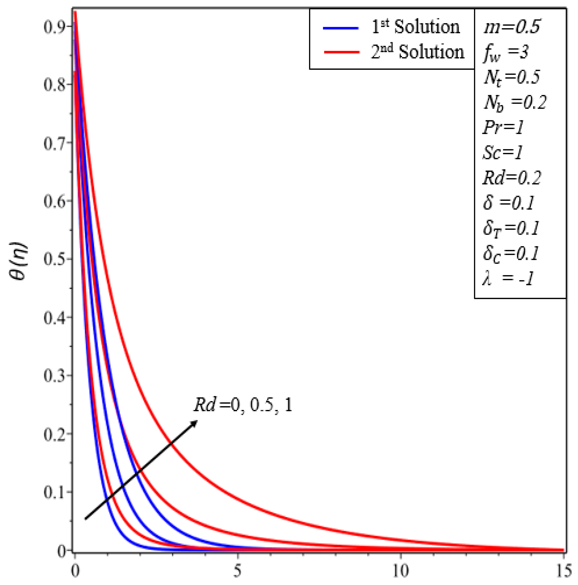 Energies 12 04529 g014