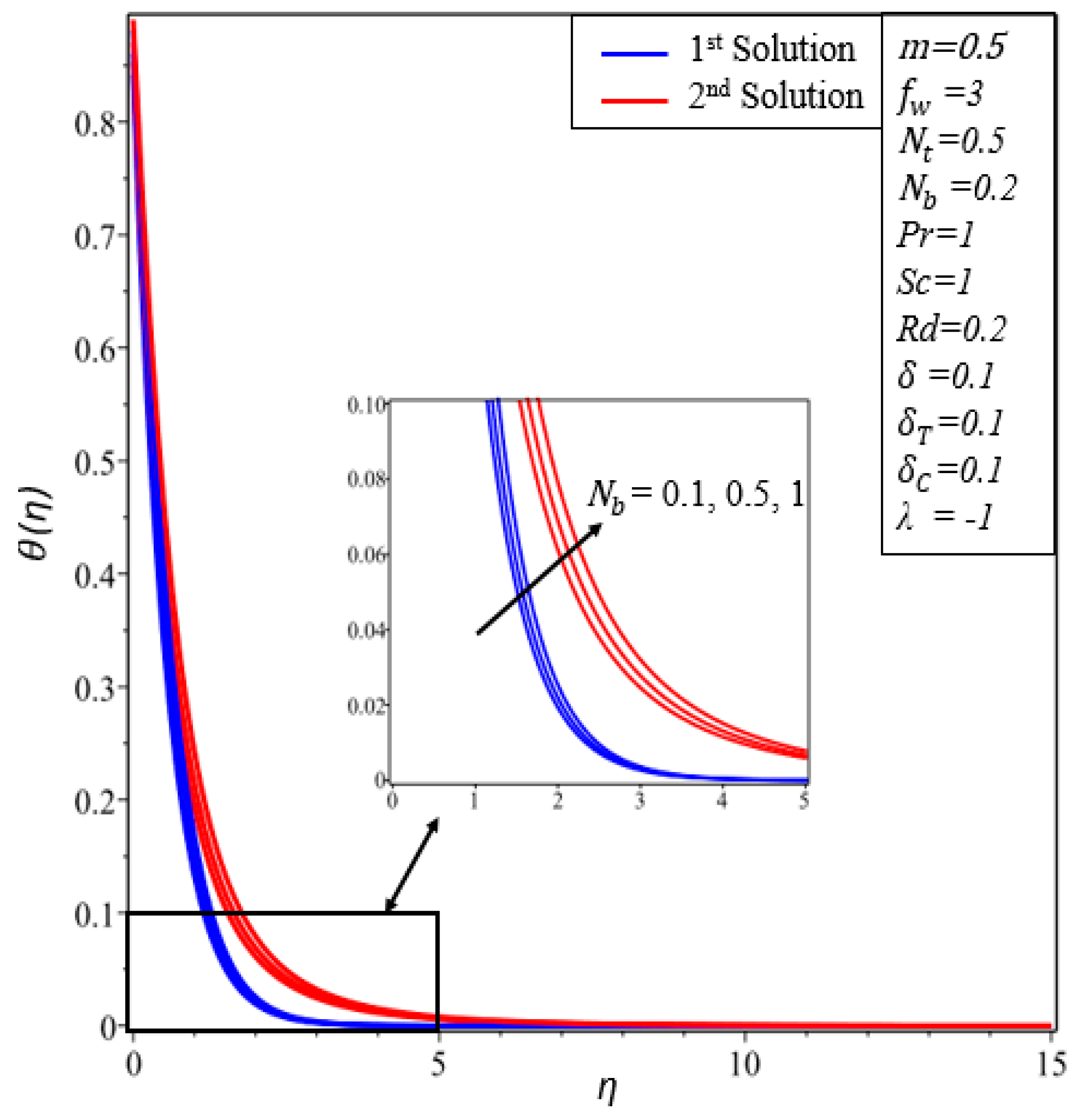 Energies 12 04529 g016