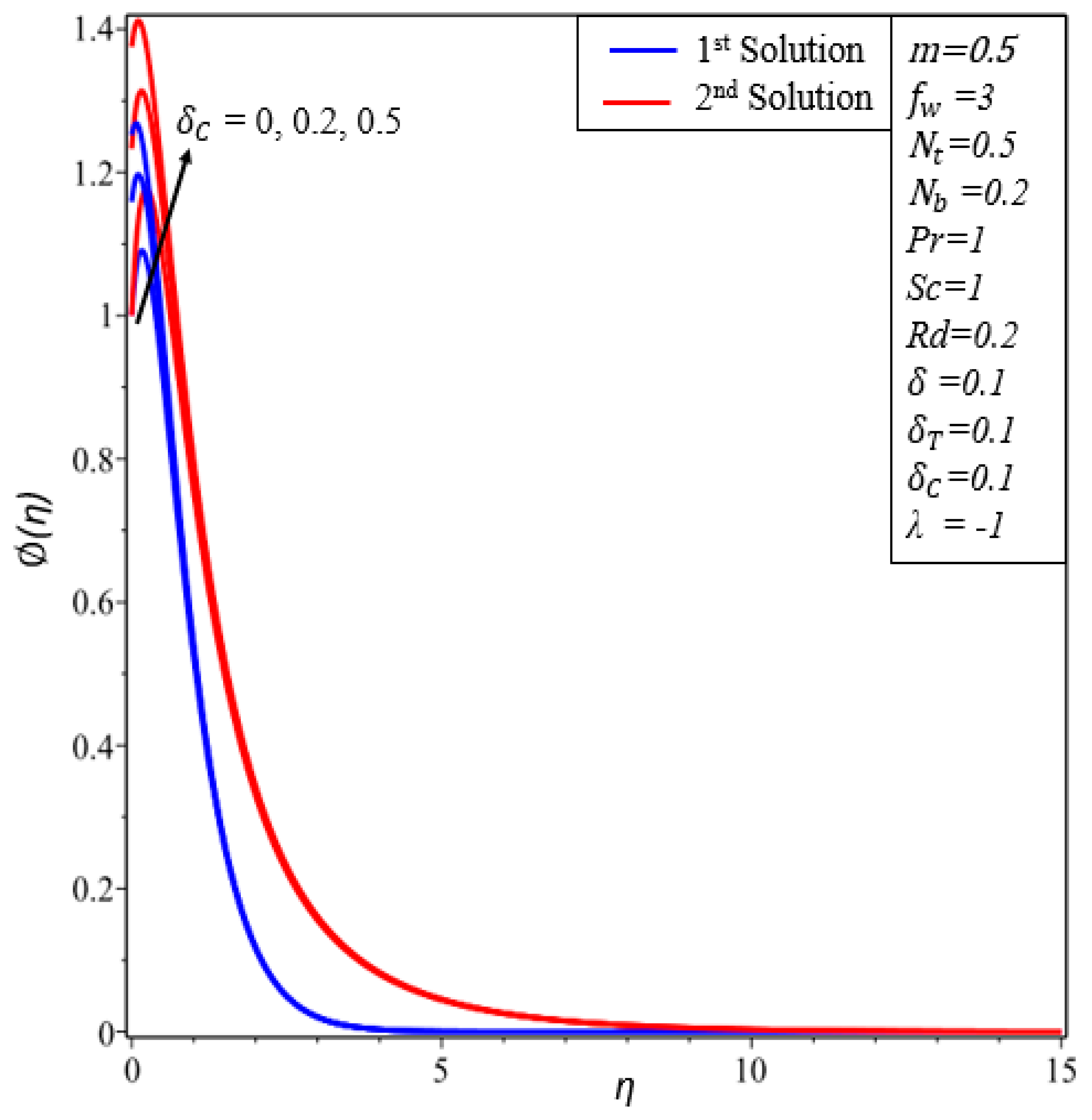 Energies 12 04529 g020