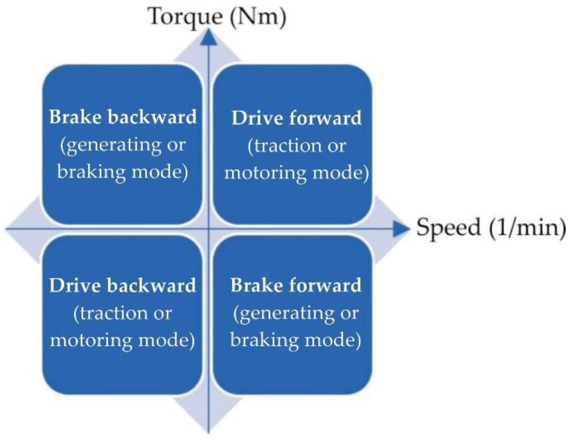 Energies 12 04535 g005 Energies 12 04535 g005