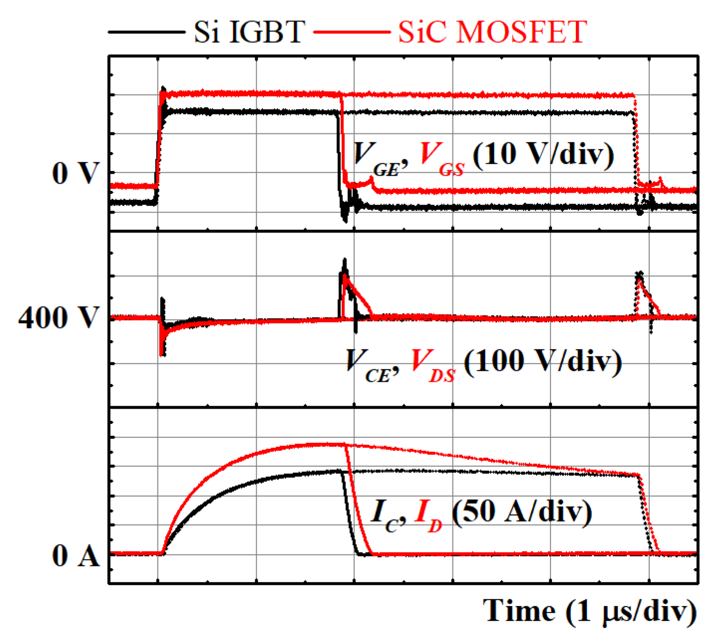 Energies | Free Full-Text | Comparative Design of Gate Drivers with Short-Circuit  Protection Scheme for SiC MOSFET and Si IGBT