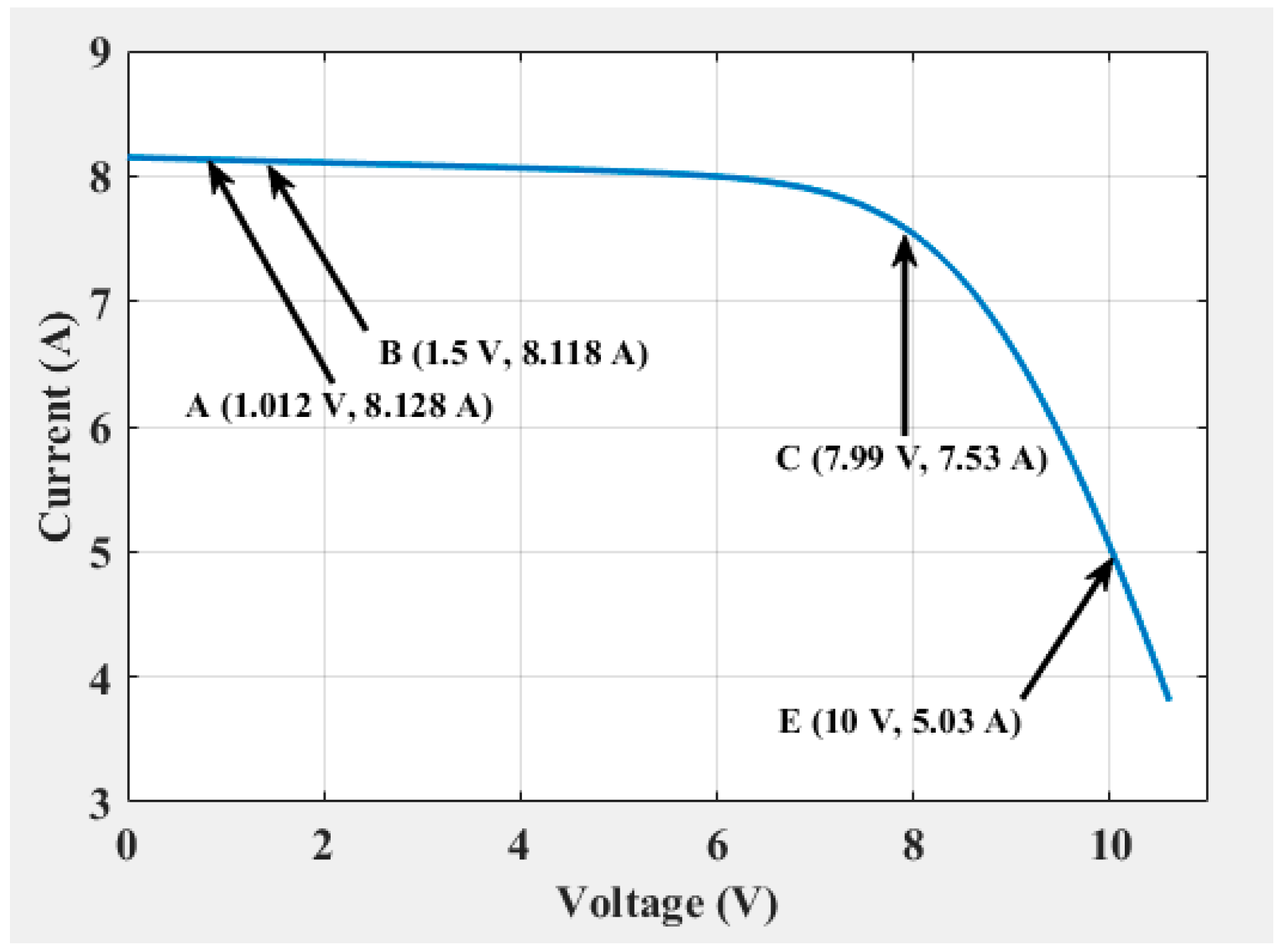 Energies Free Full Text Detection Of Typical Defects In