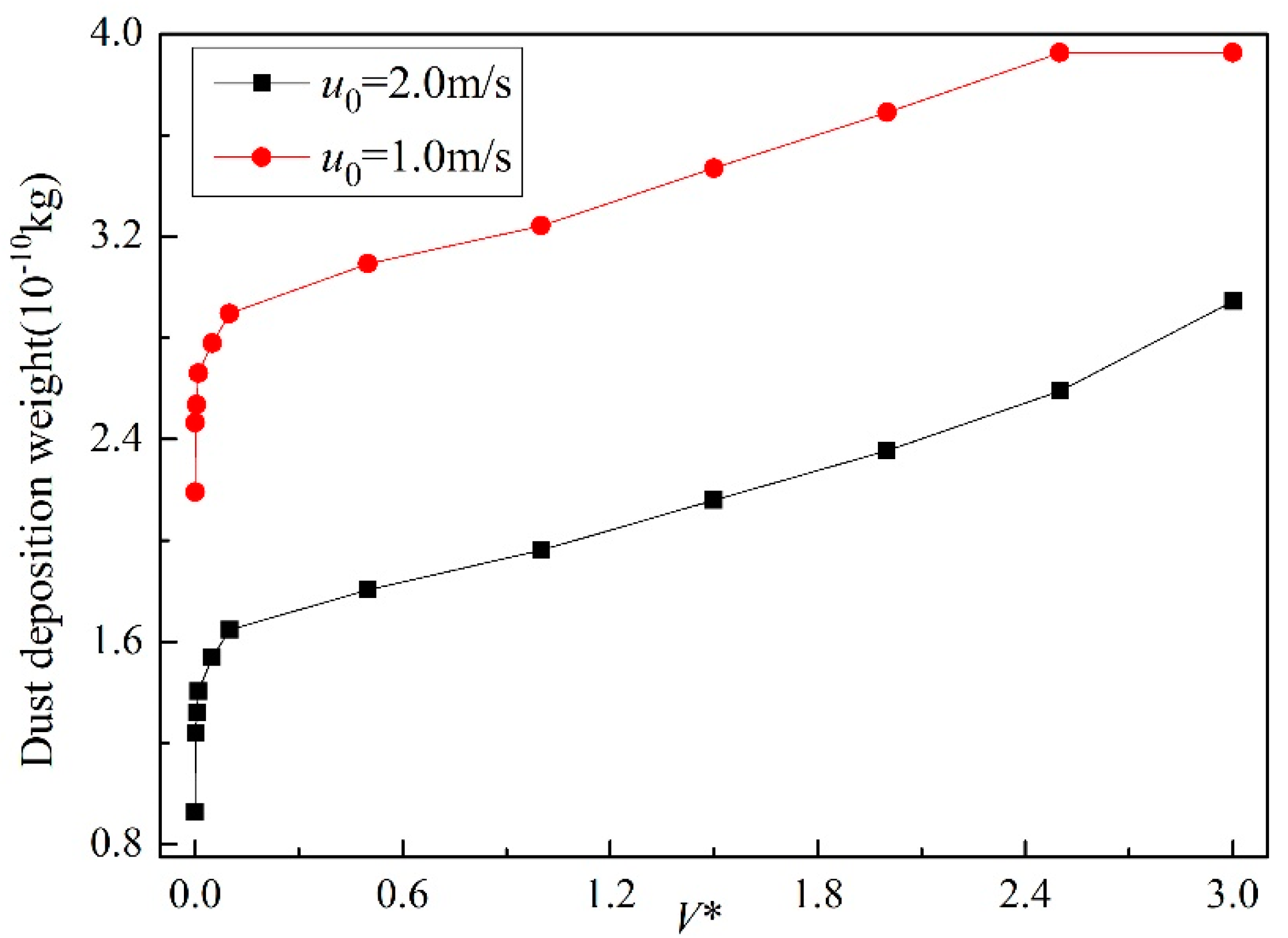 Energies 12 04550 g010
