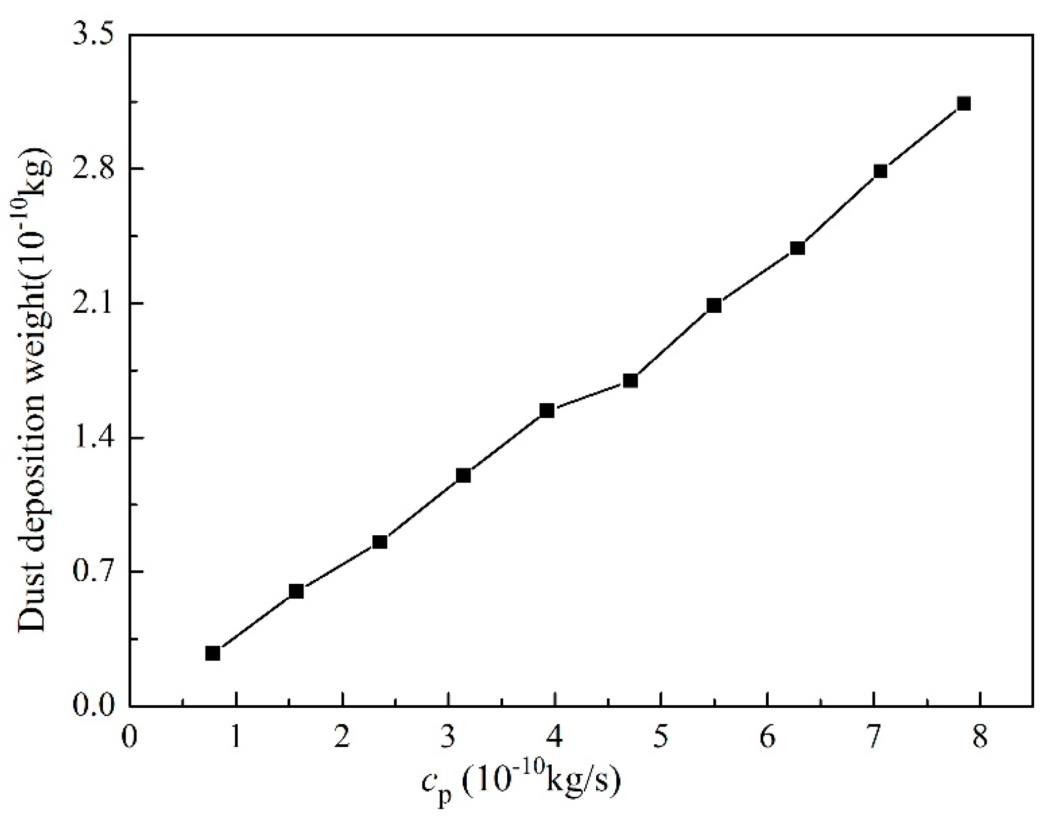 Energies 12 04550 g012