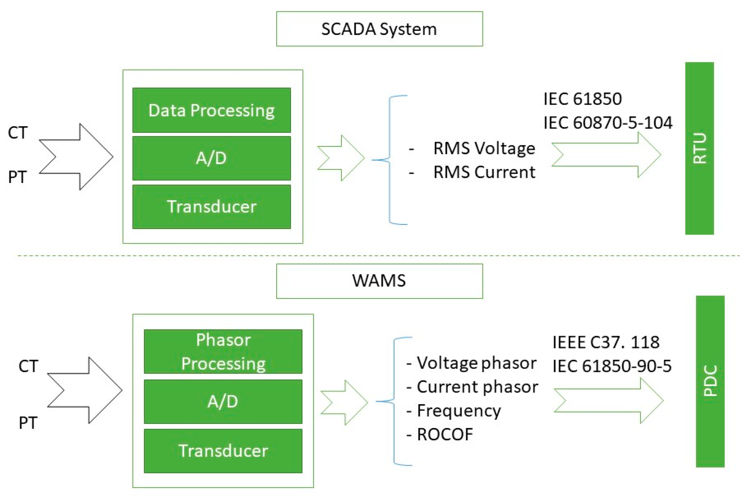 Energies 12 04552 g006