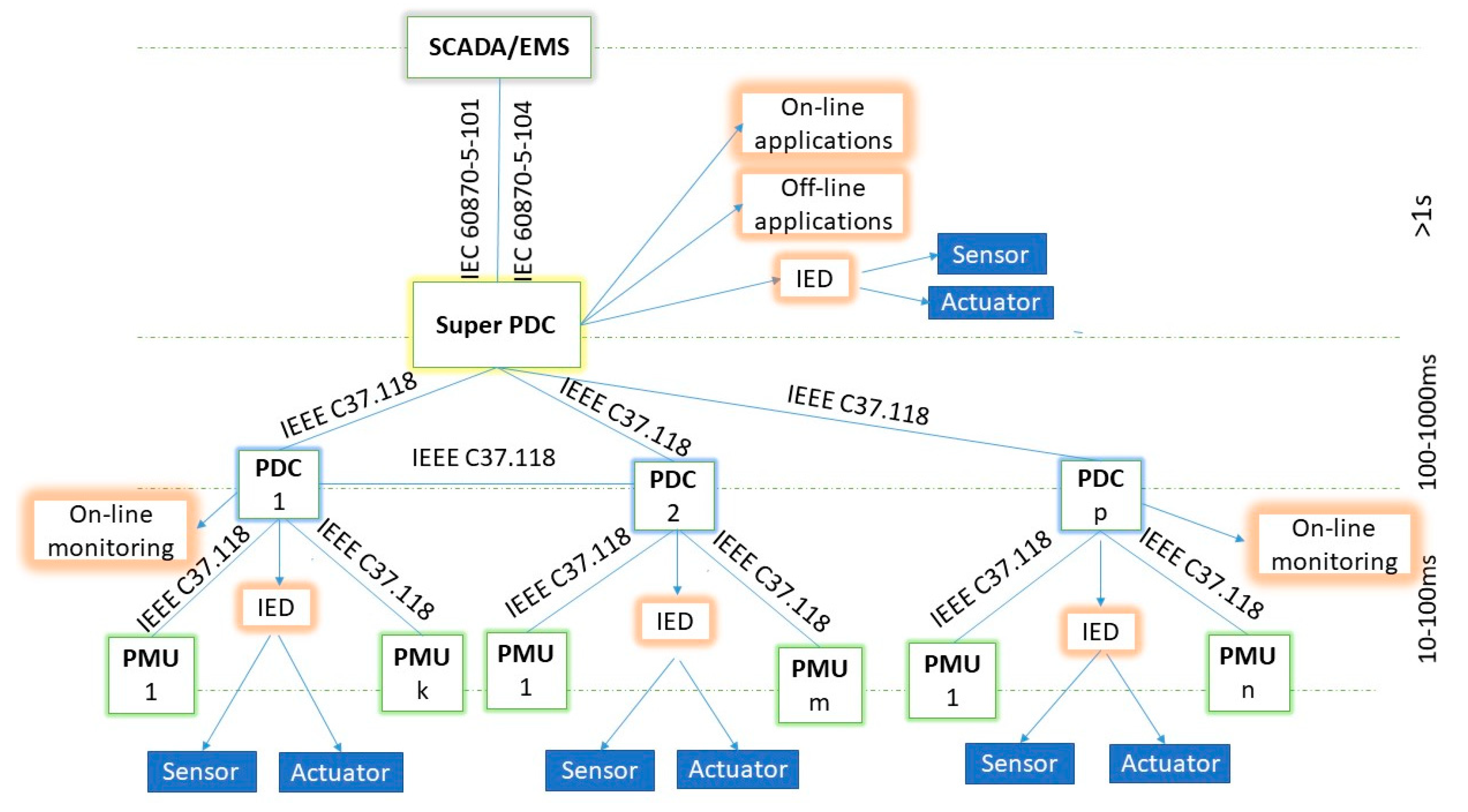 Energies 12 04552 g007
